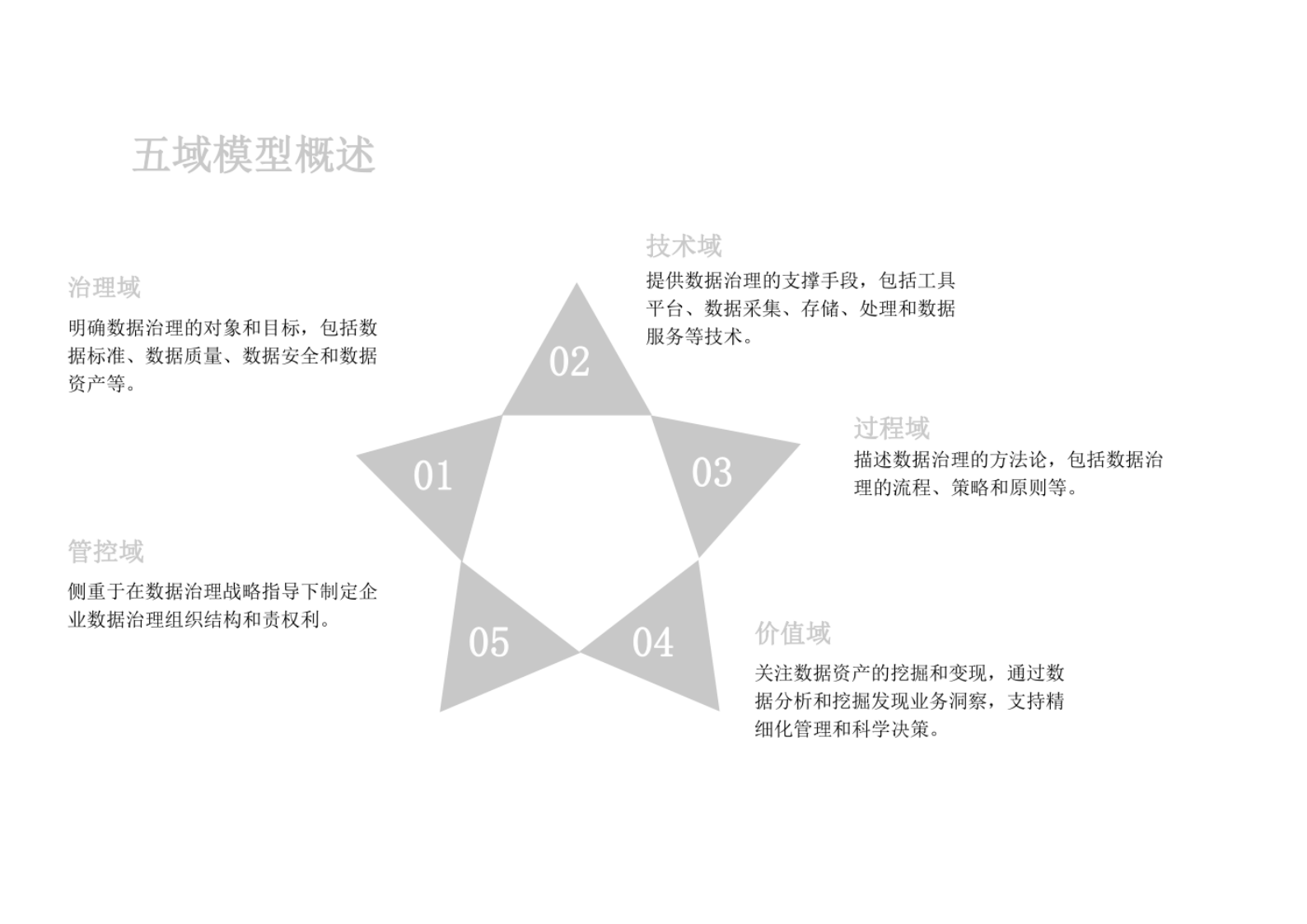 大数据治理平台总体架构、技术架构、功能架构及数据应用解决方案 第8页