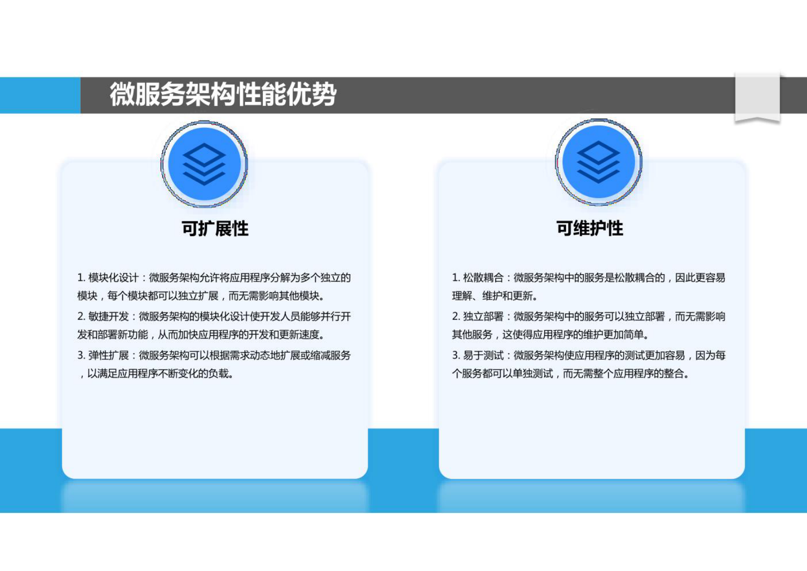 微服务架构与单体架构的性能对比 第8页