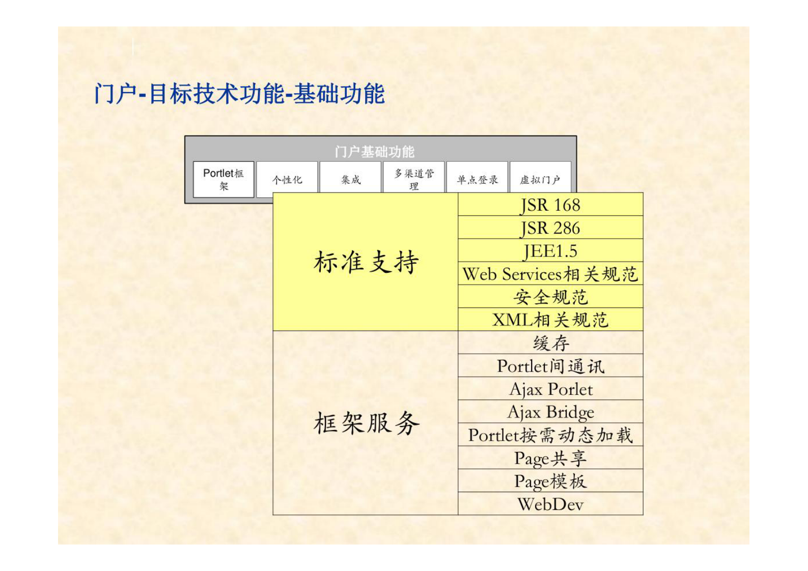 企业架构 _技术架构方案总体设计 第6页