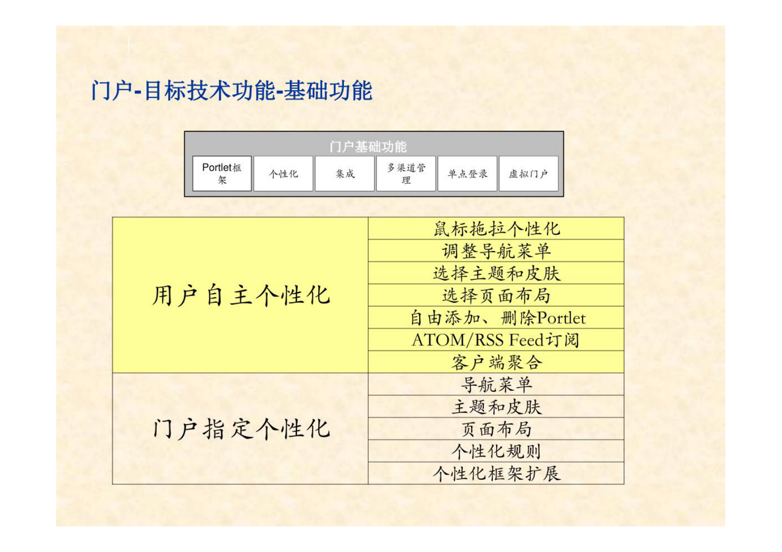企业架构 _技术架构方案总体设计 第7页