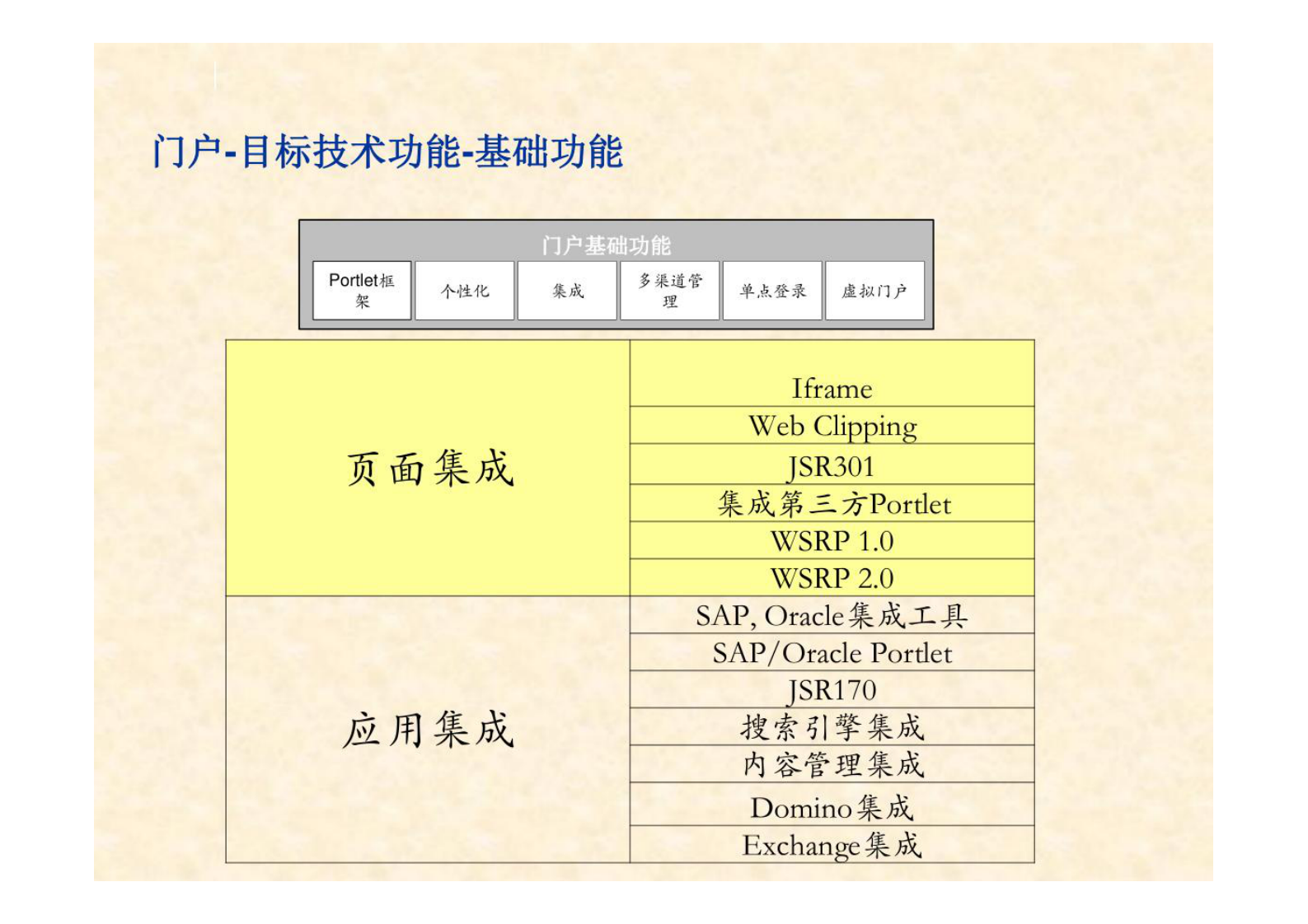 企业架构 _技术架构方案总体设计 第8页