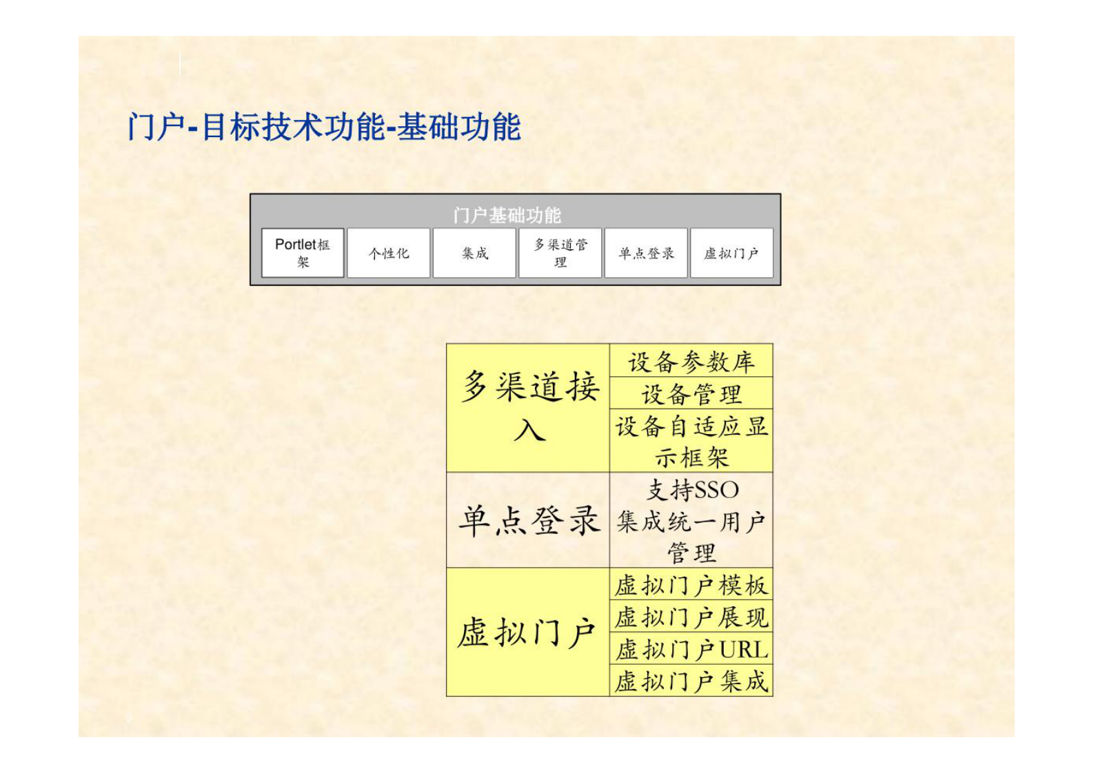 企业架构 _技术架构方案总体设计 第9页