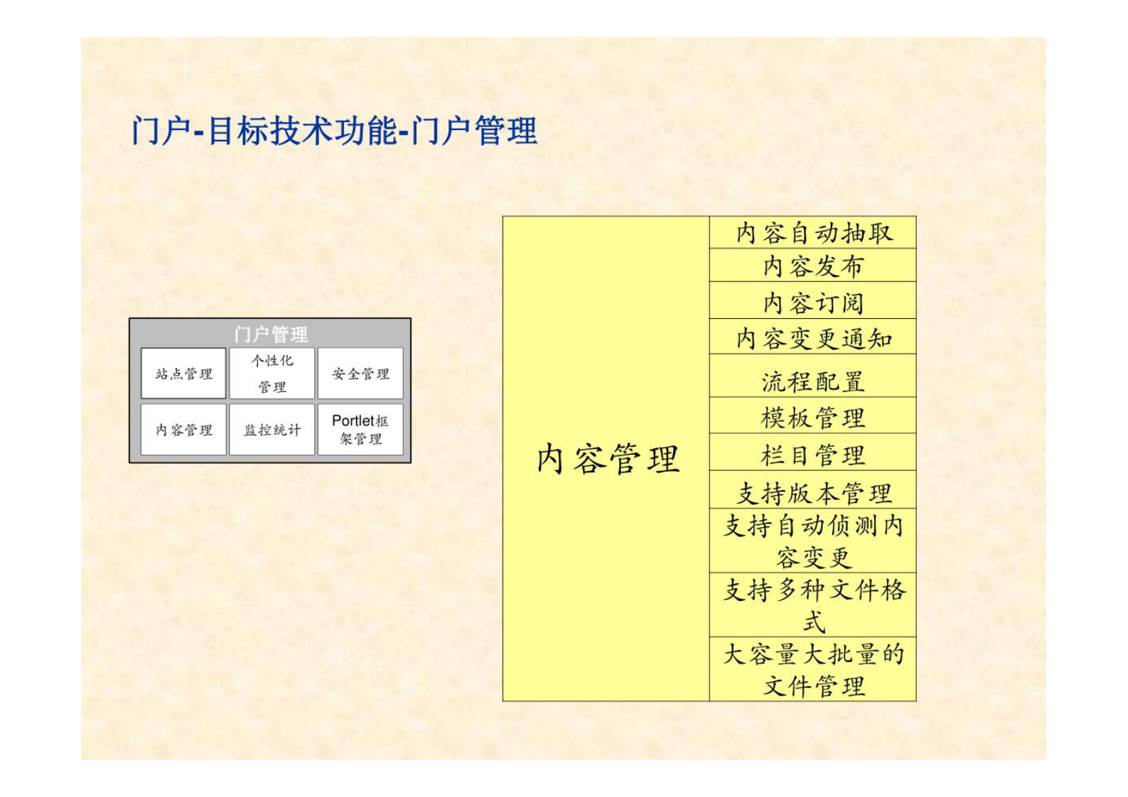 企业架构 _技术架构方案总体设计 第10页