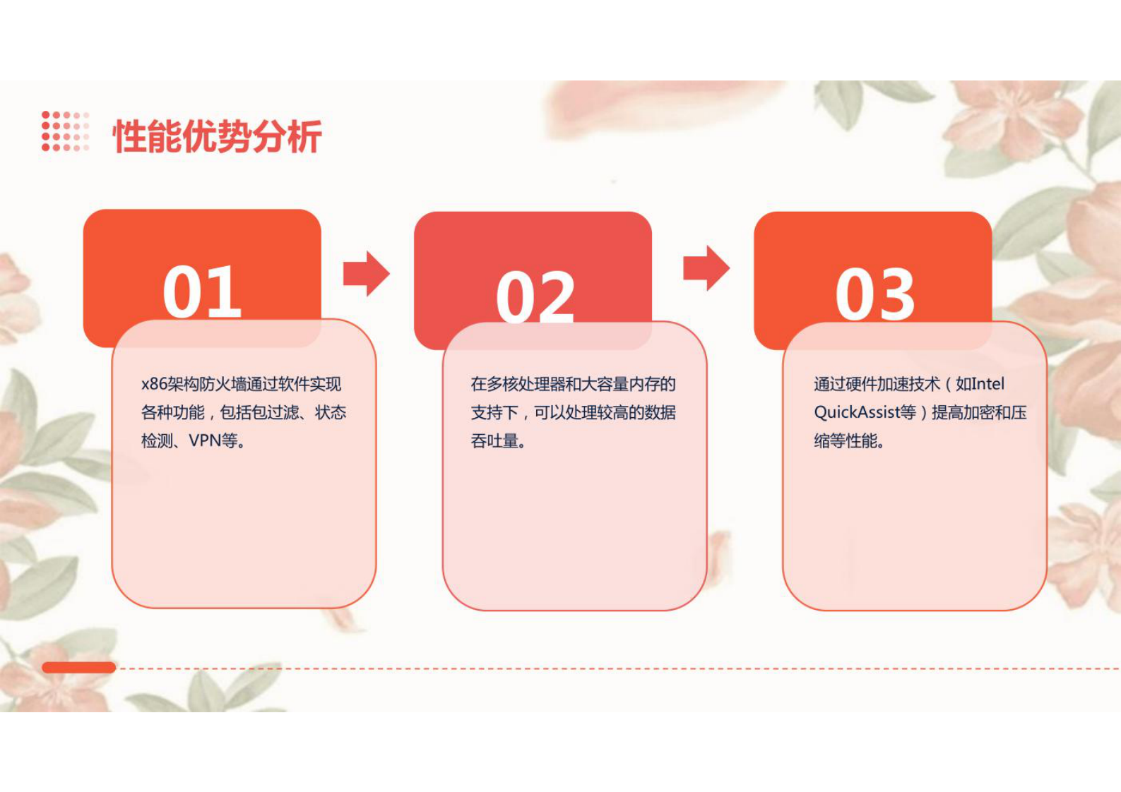 防火墙x86架构与ASIC架构和NP架构的区别 第9页