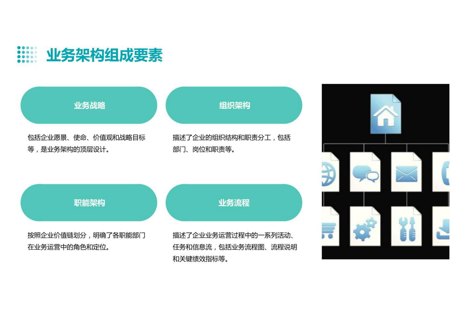 企业架构设计（业务架构、数据架构、应用架构、技术架构）方法及实例 第9页
