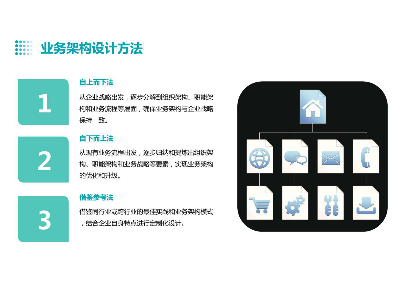 企业架构设计（业务架构、数据架构、应用架构、技术架构）方法及实例 第10页
