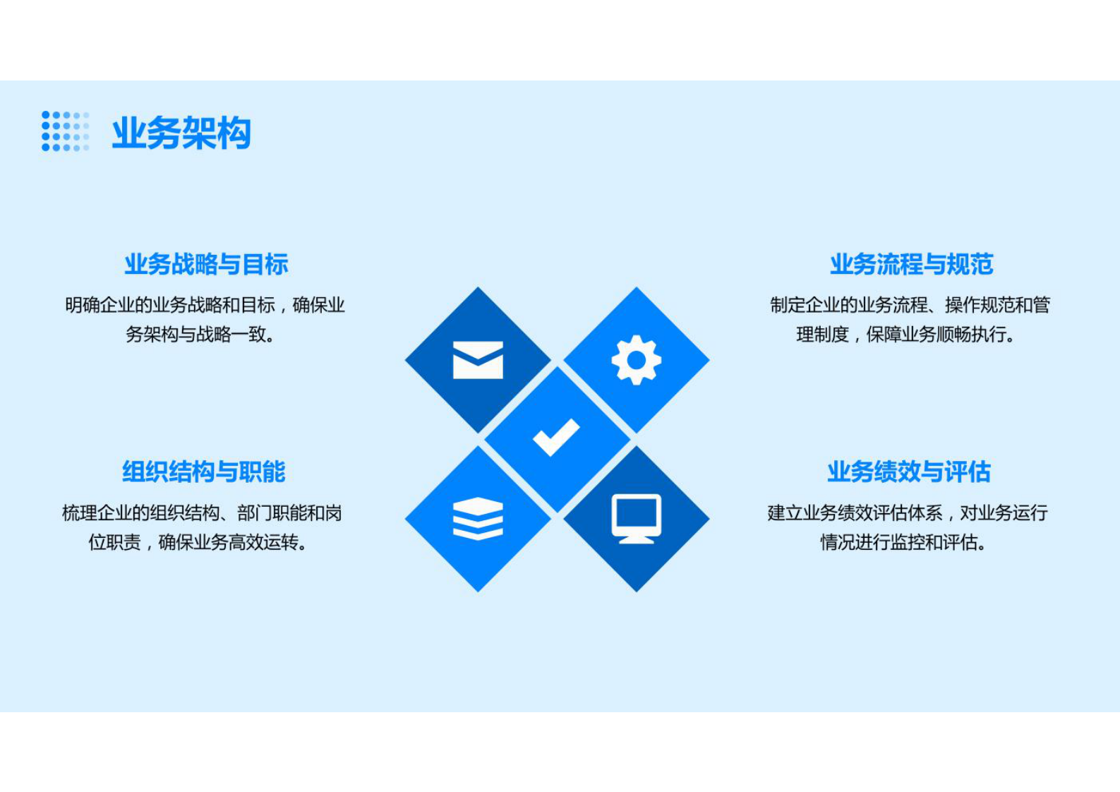 企业架构（业务架构、服务架构、应用架构、数据架构和技术架构）构建方案 第4页