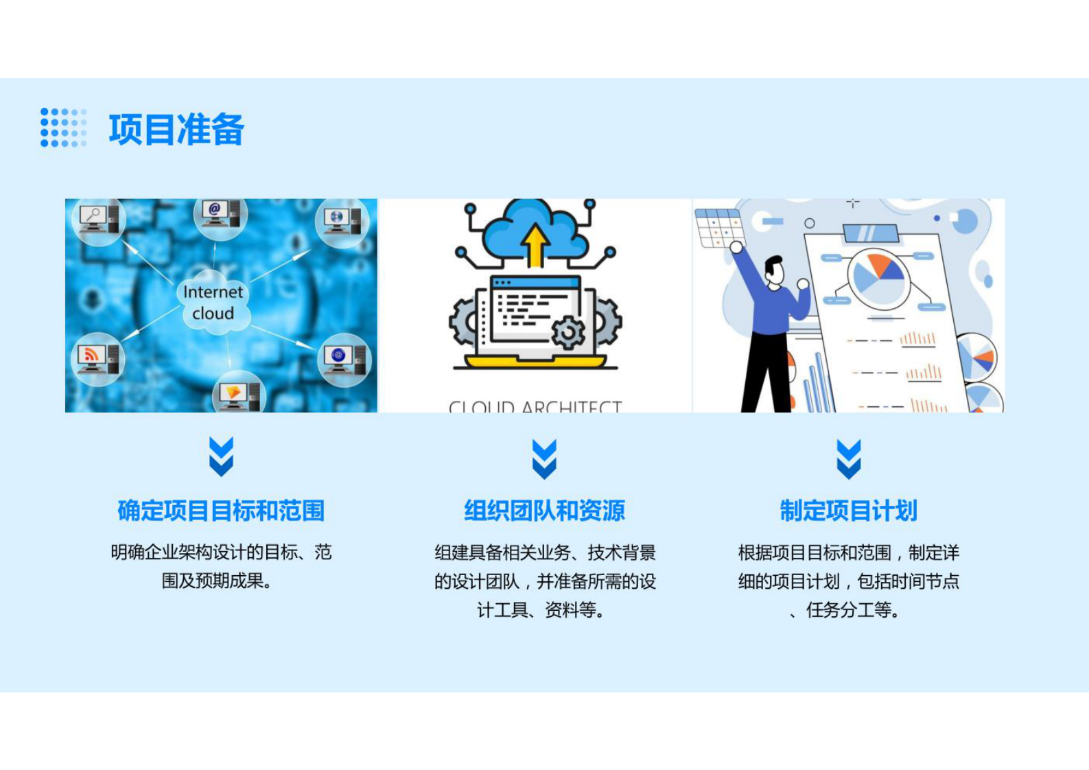 企业架构（业务架构、服务架构、应用架构、数据架构和技术架构）构建方案 第10页