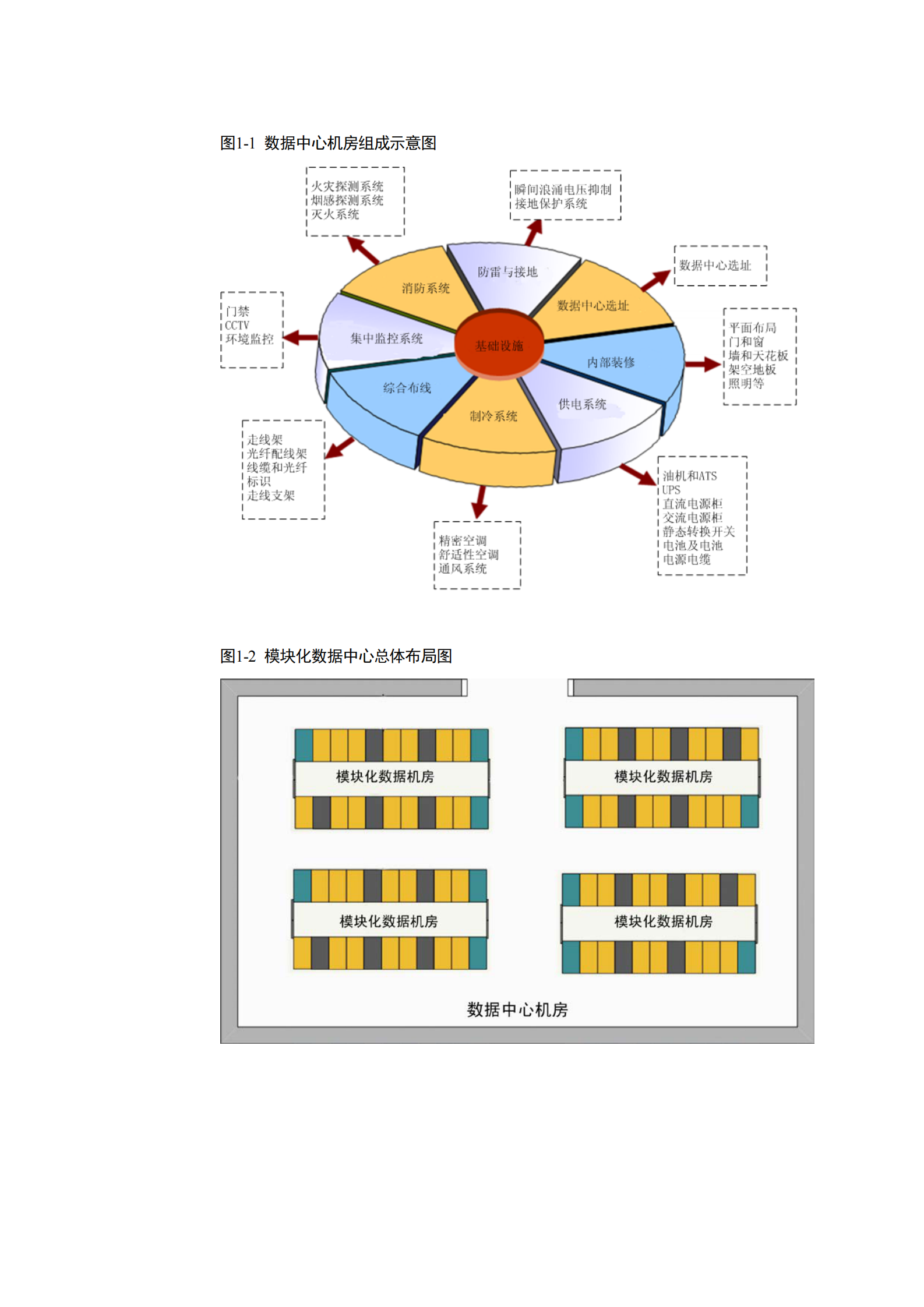 模块化数据中心机房建设指南 第4页