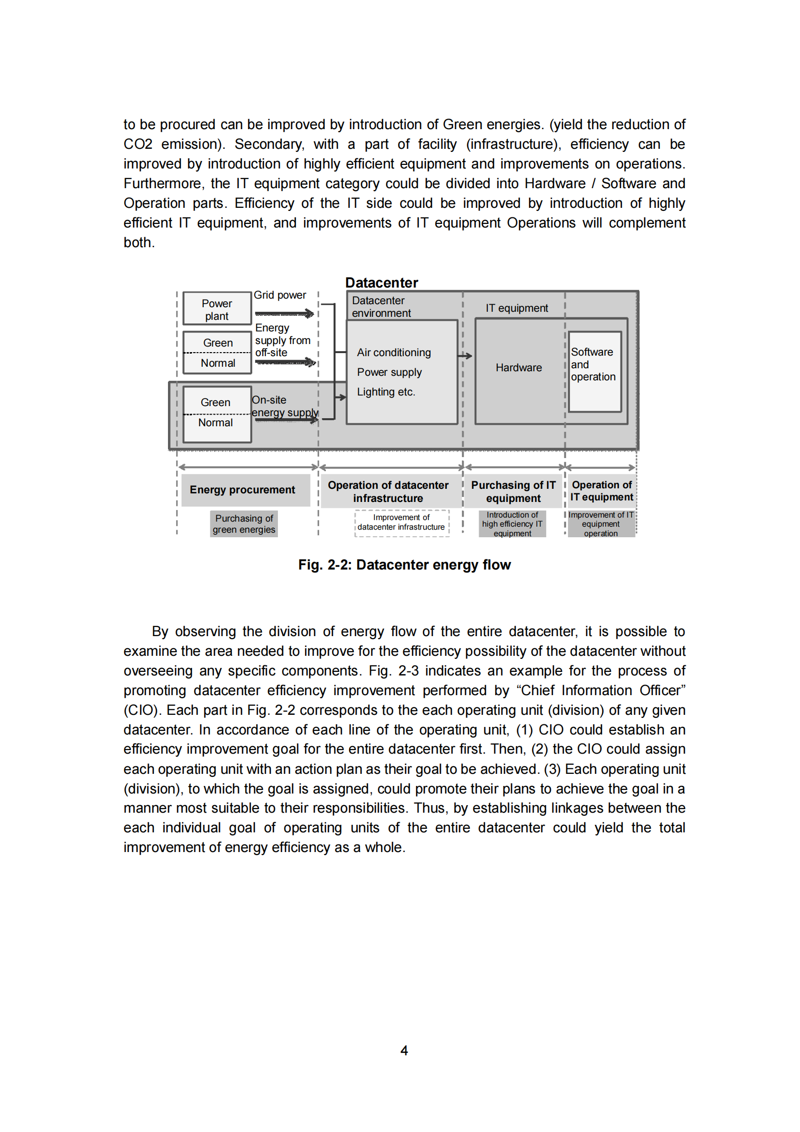 高效数据中心能源效率框架 第5页