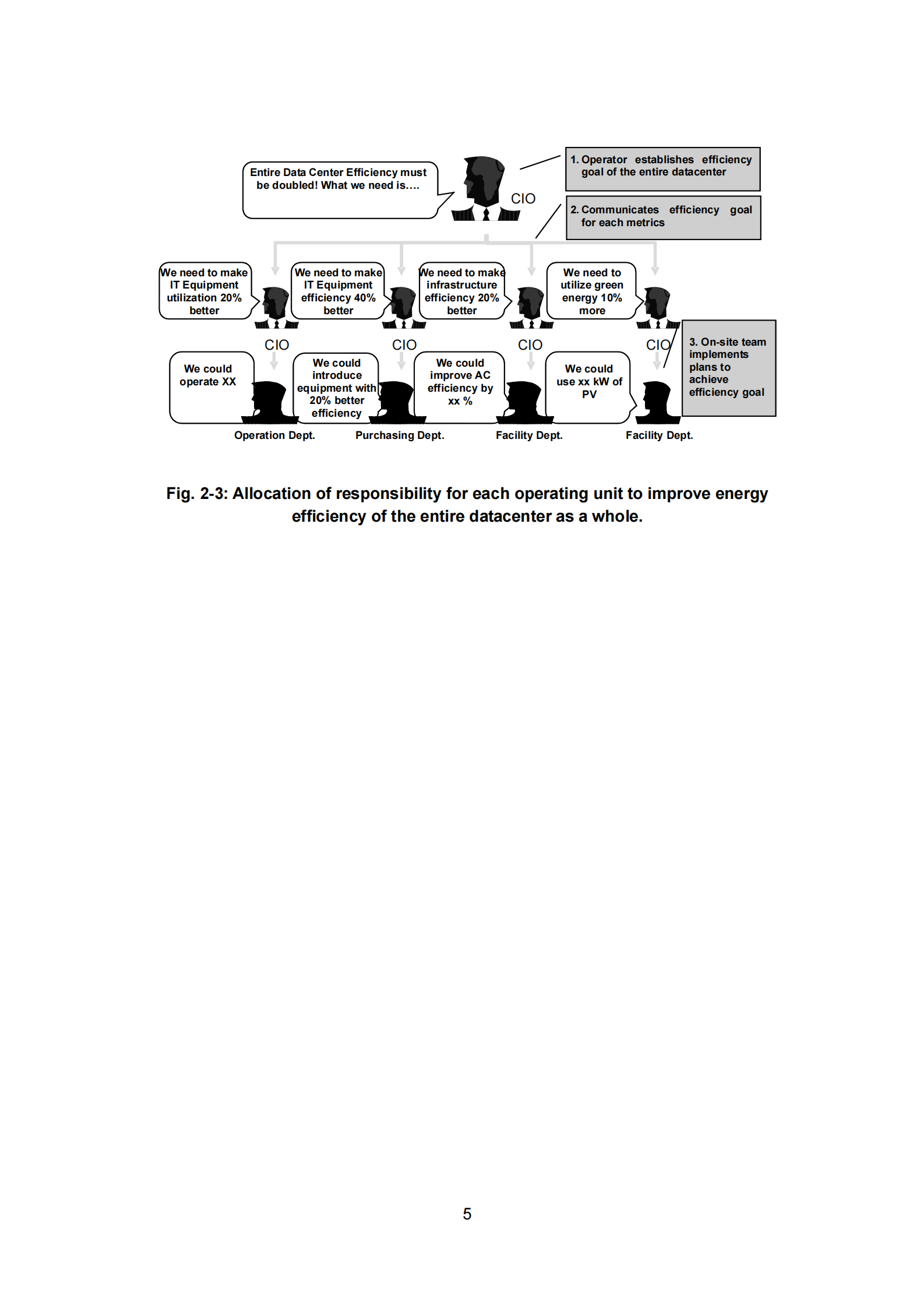 高效数据中心能源效率框架 第6页
