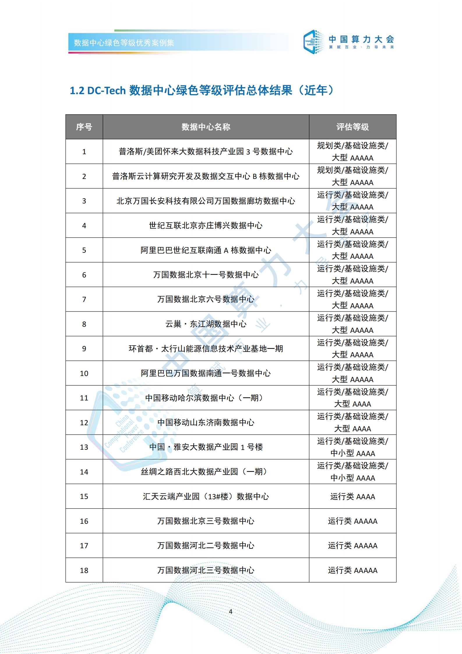 数据中心绿色等级优秀案例集 第8页