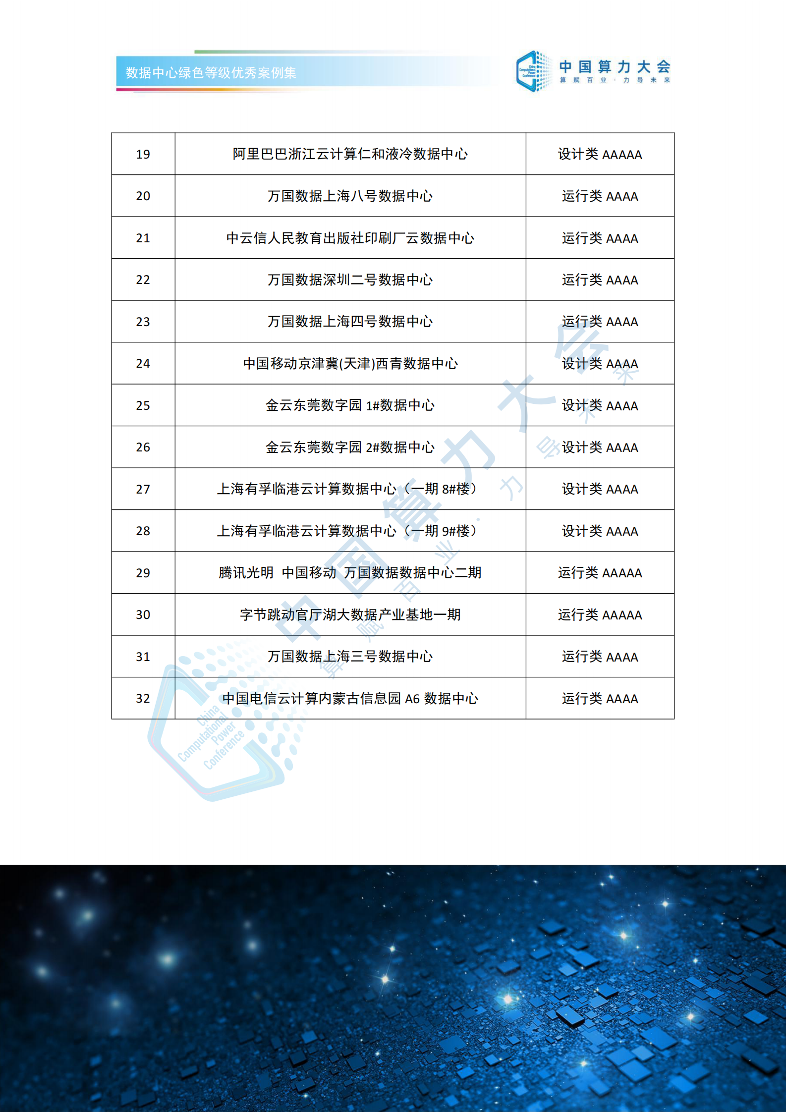 数据中心绿色等级优秀案例集 第9页