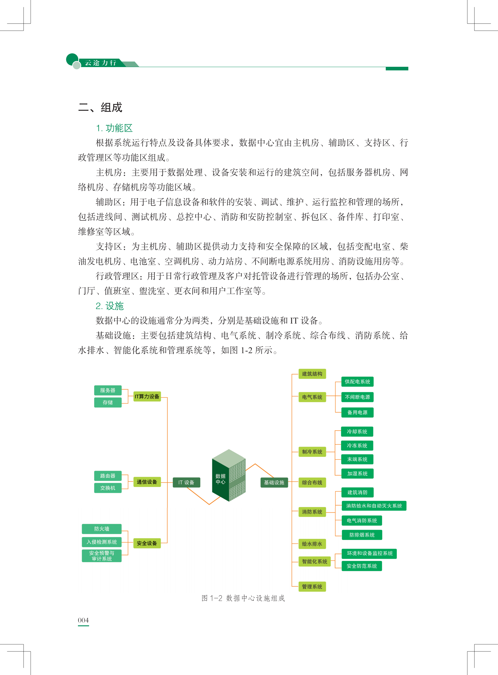 数据中心发展现状与未来展望 第4页