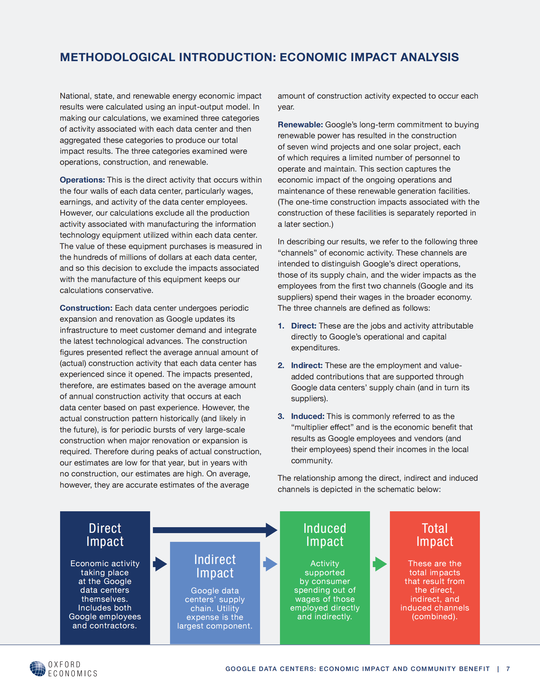 Google Data Centers Economic Impact and Community Benefit 第7页