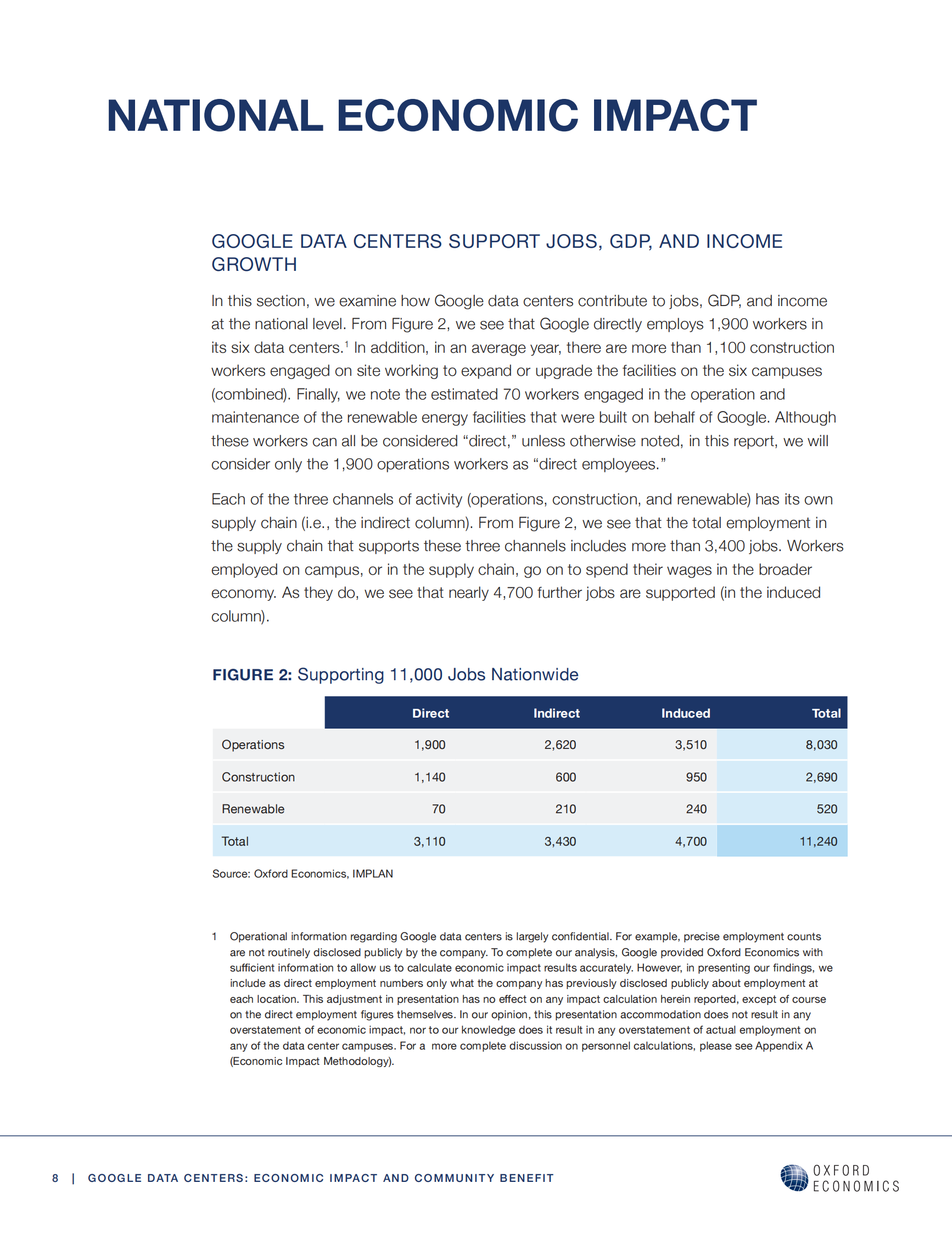 Google Data Centers Economic Impact and Community Benefit 第8页