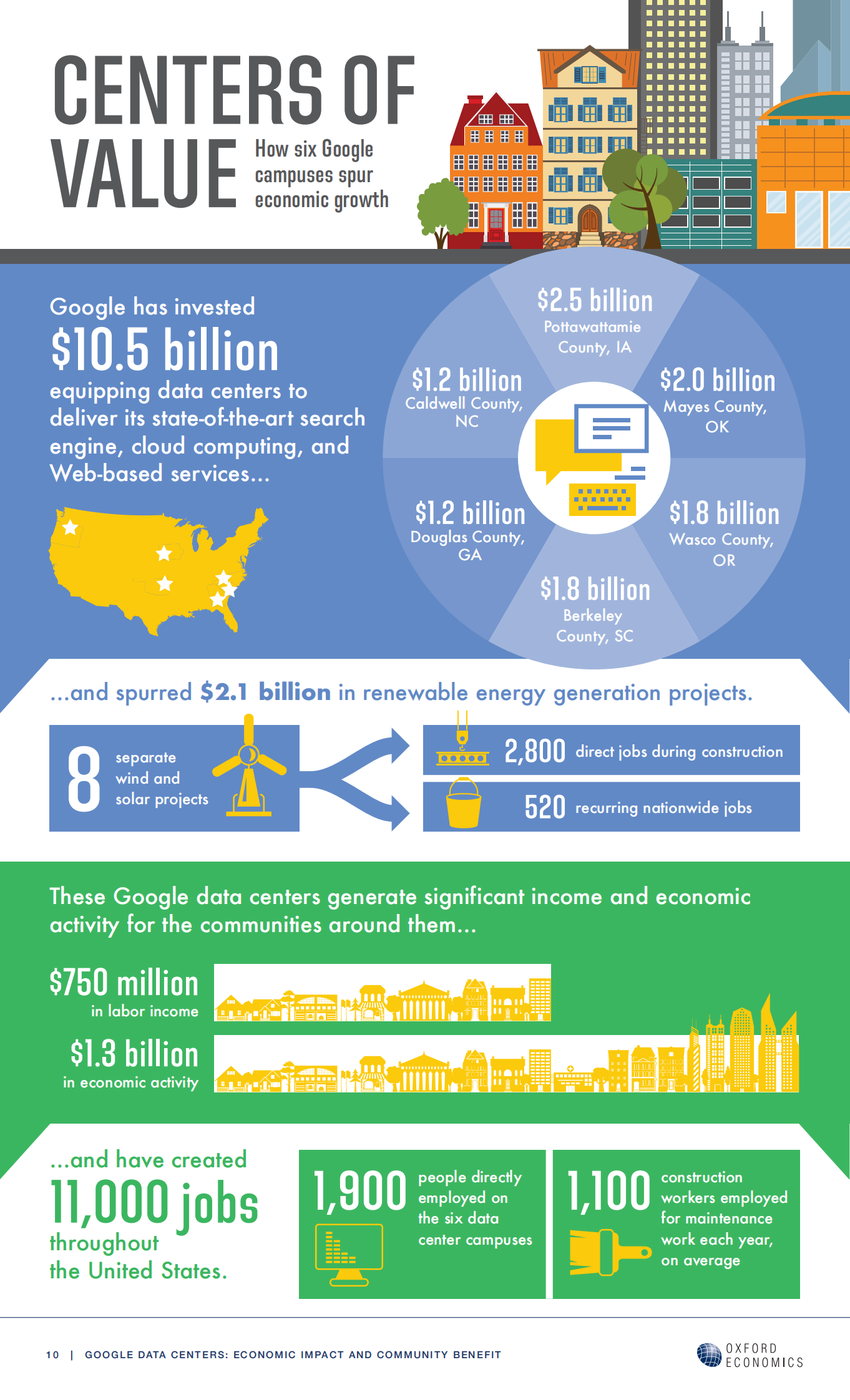 Google Data Centers Economic Impact and Community Benefit 第10页