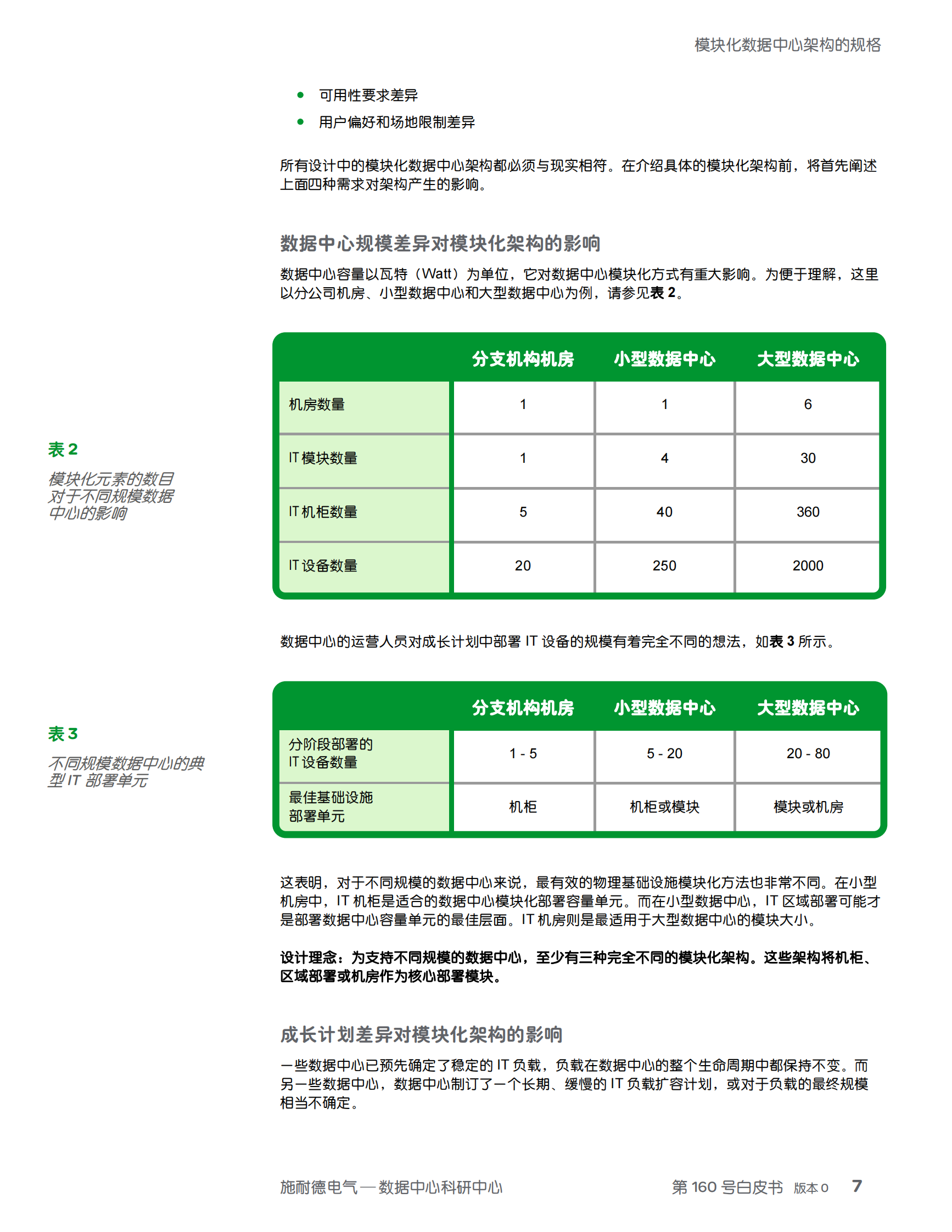 模块化数据中心架构的规格 第7页