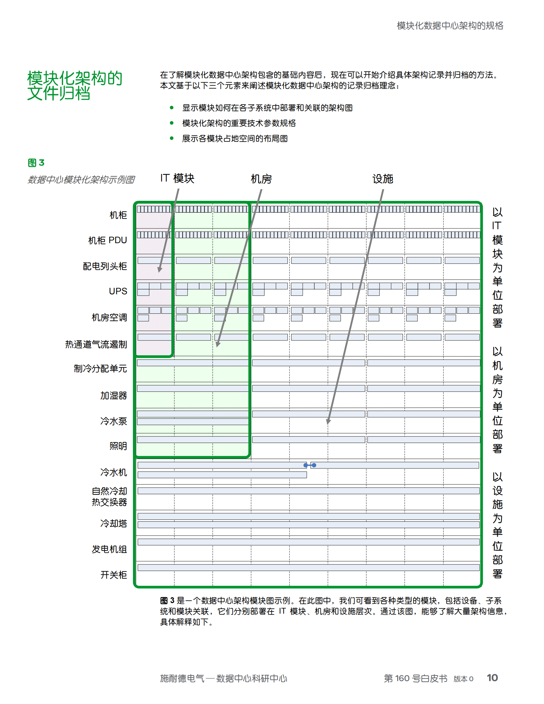 模块化数据中心架构的规格 第10页