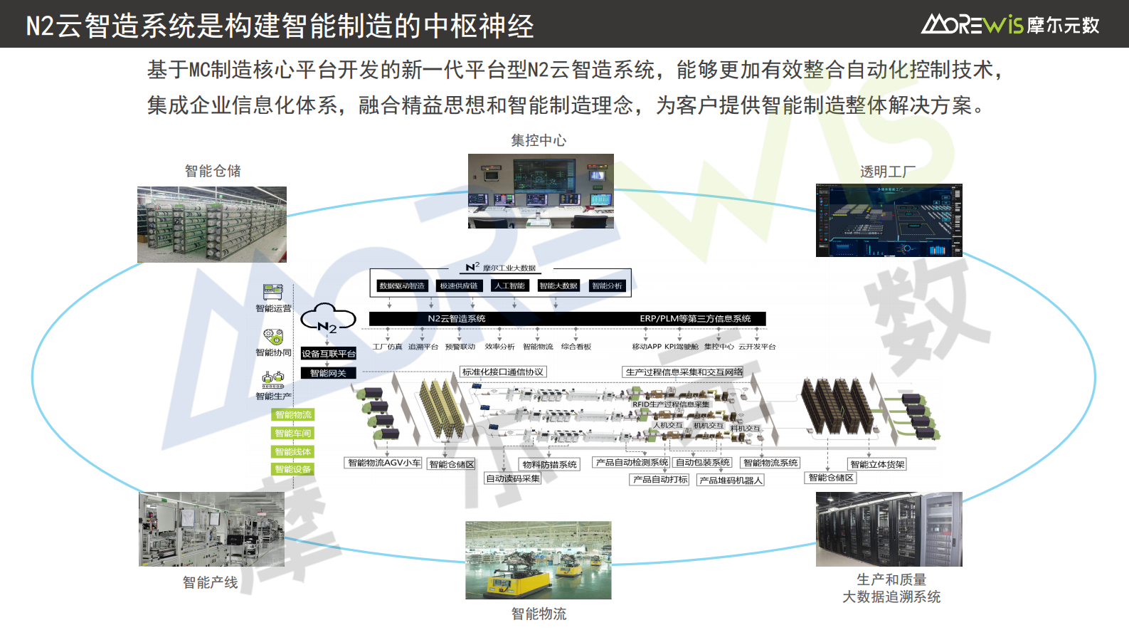 组装行业MES产品介绍 第3页