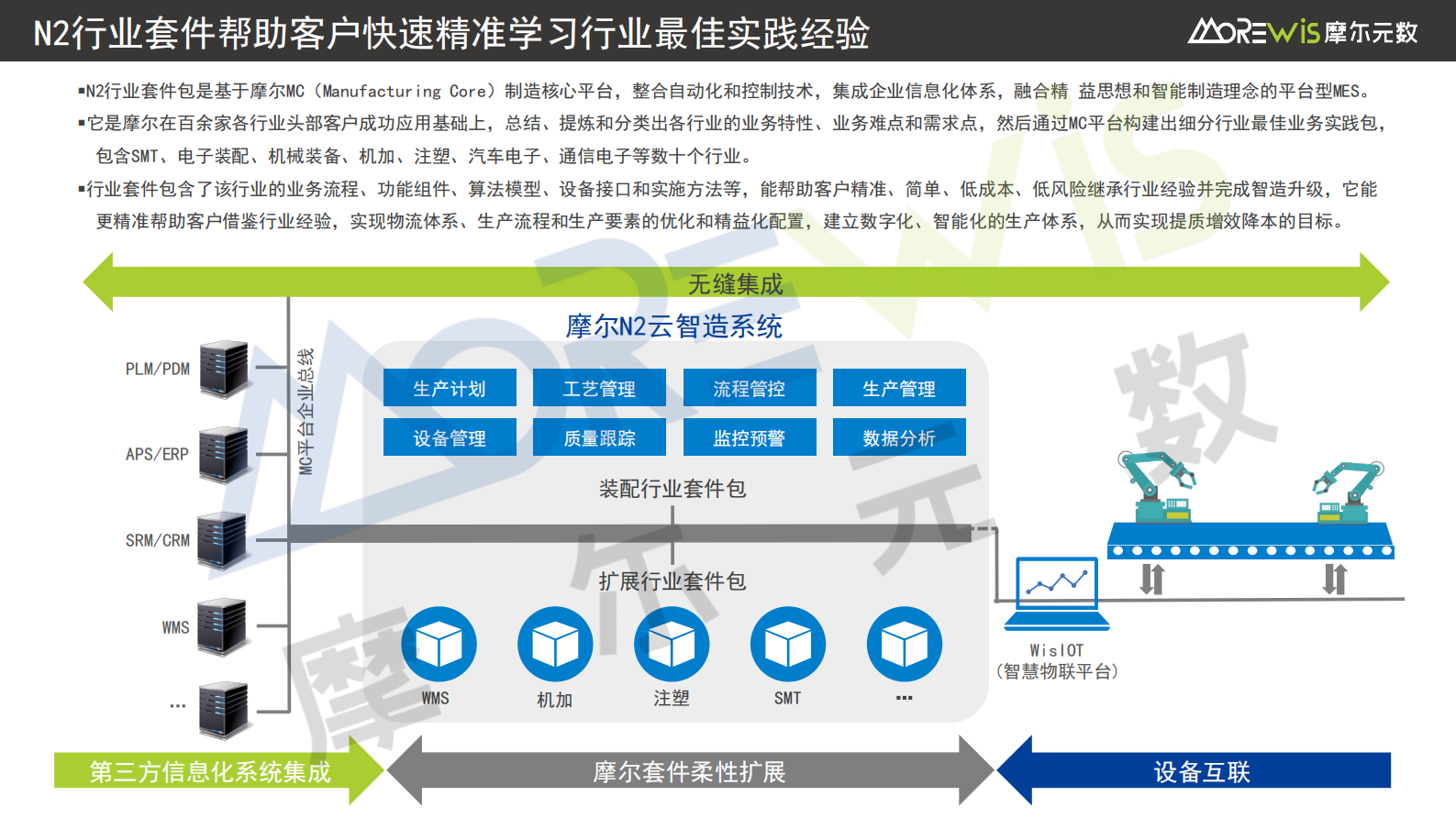 组装行业MES产品介绍 第4页