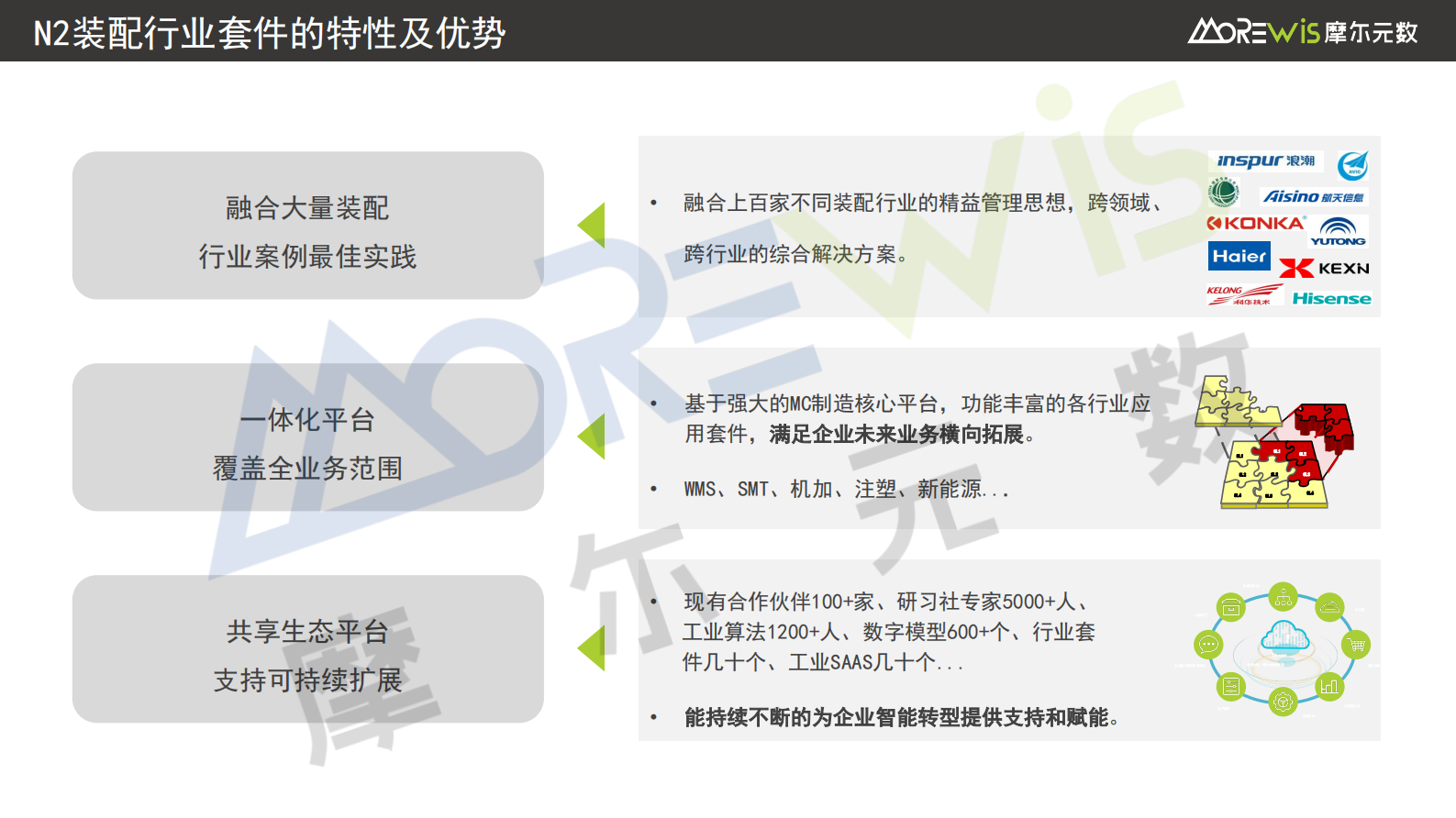 组装行业MES产品介绍 第5页
