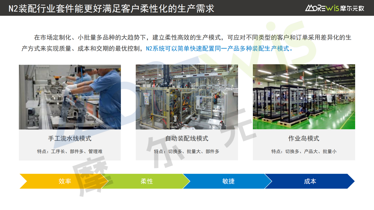 组装行业MES产品介绍 第6页