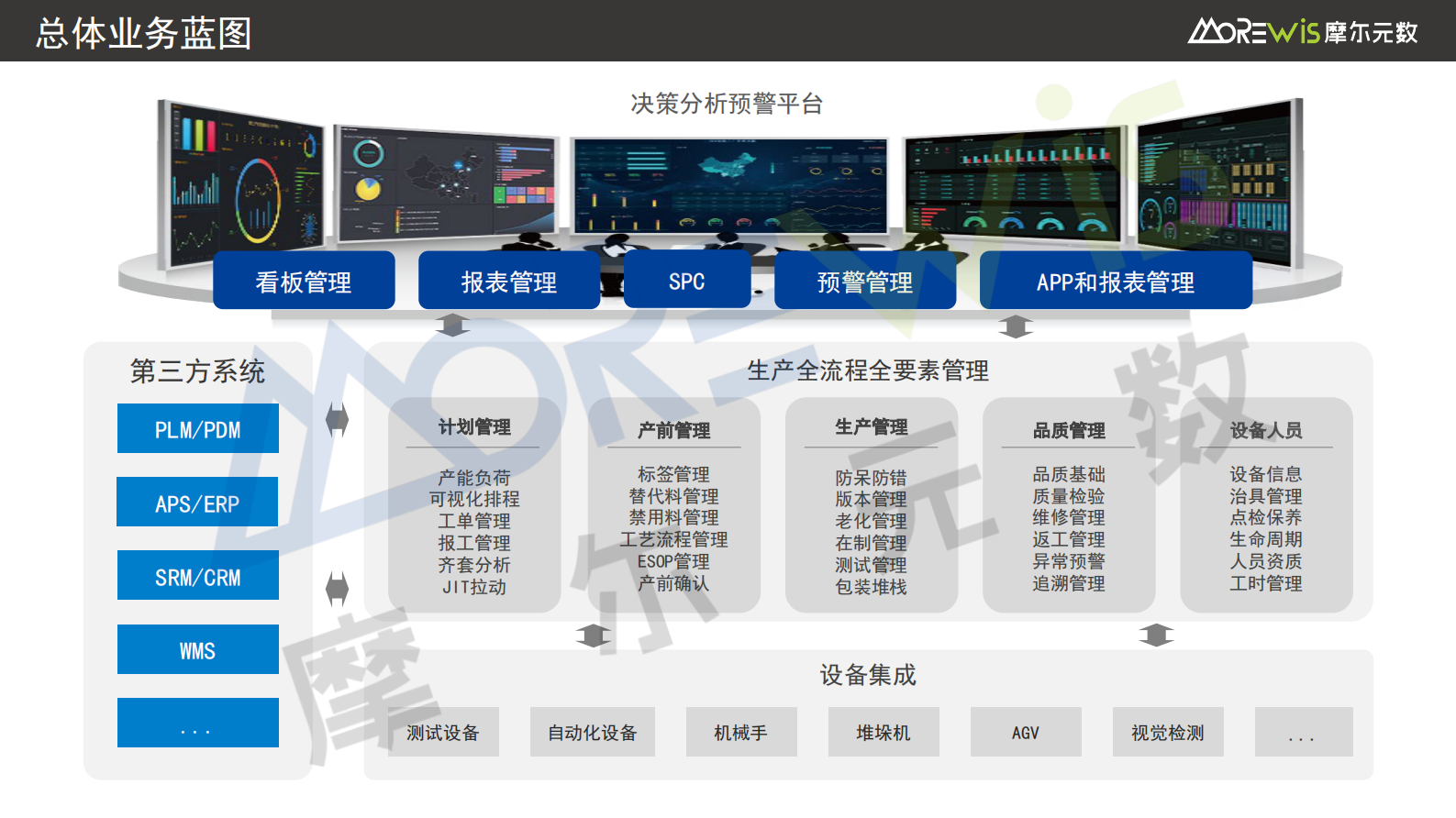 组装行业MES产品介绍 第8页