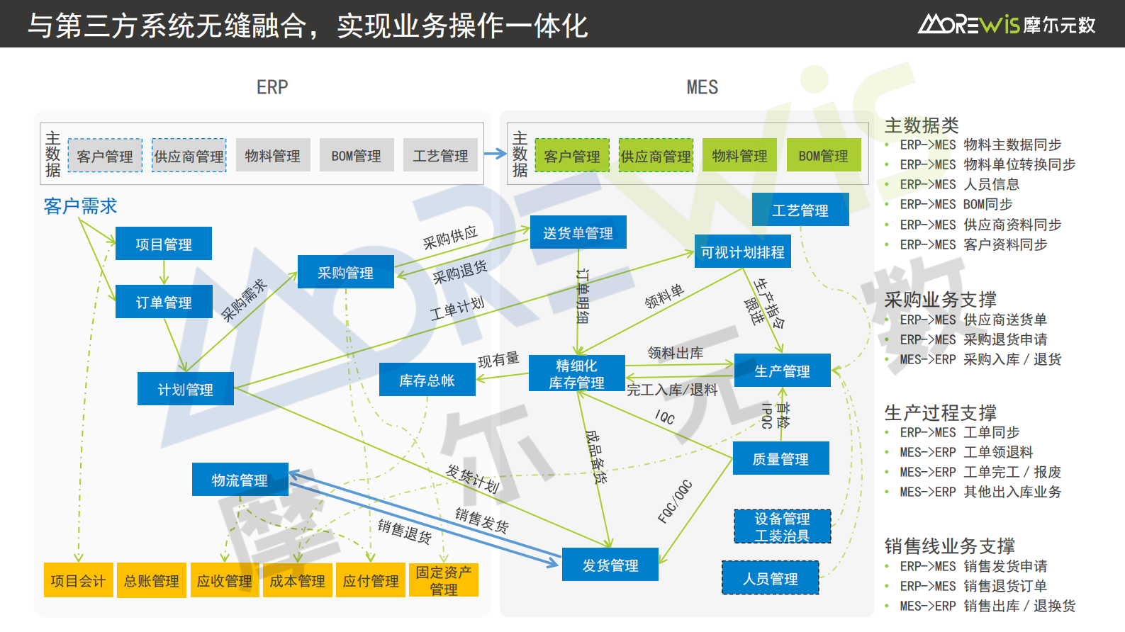 组装行业MES产品介绍 第9页