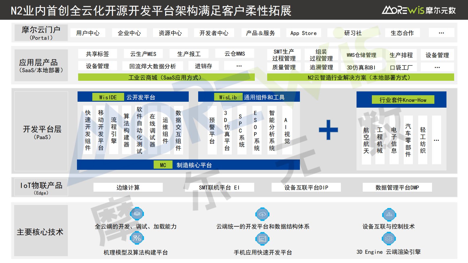 组装行业MES产品介绍 第10页
