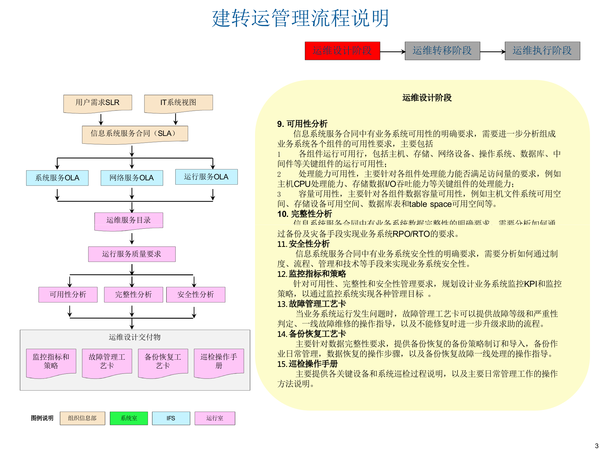 IT系统建设转运行管理流程及工作文档 第3页