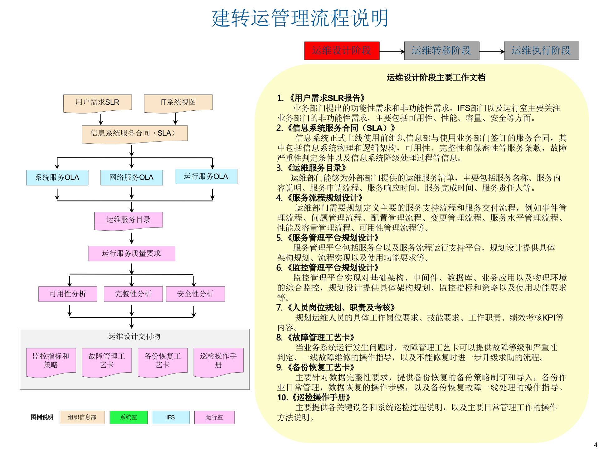 IT系统建设转运行管理流程及工作文档 第4页