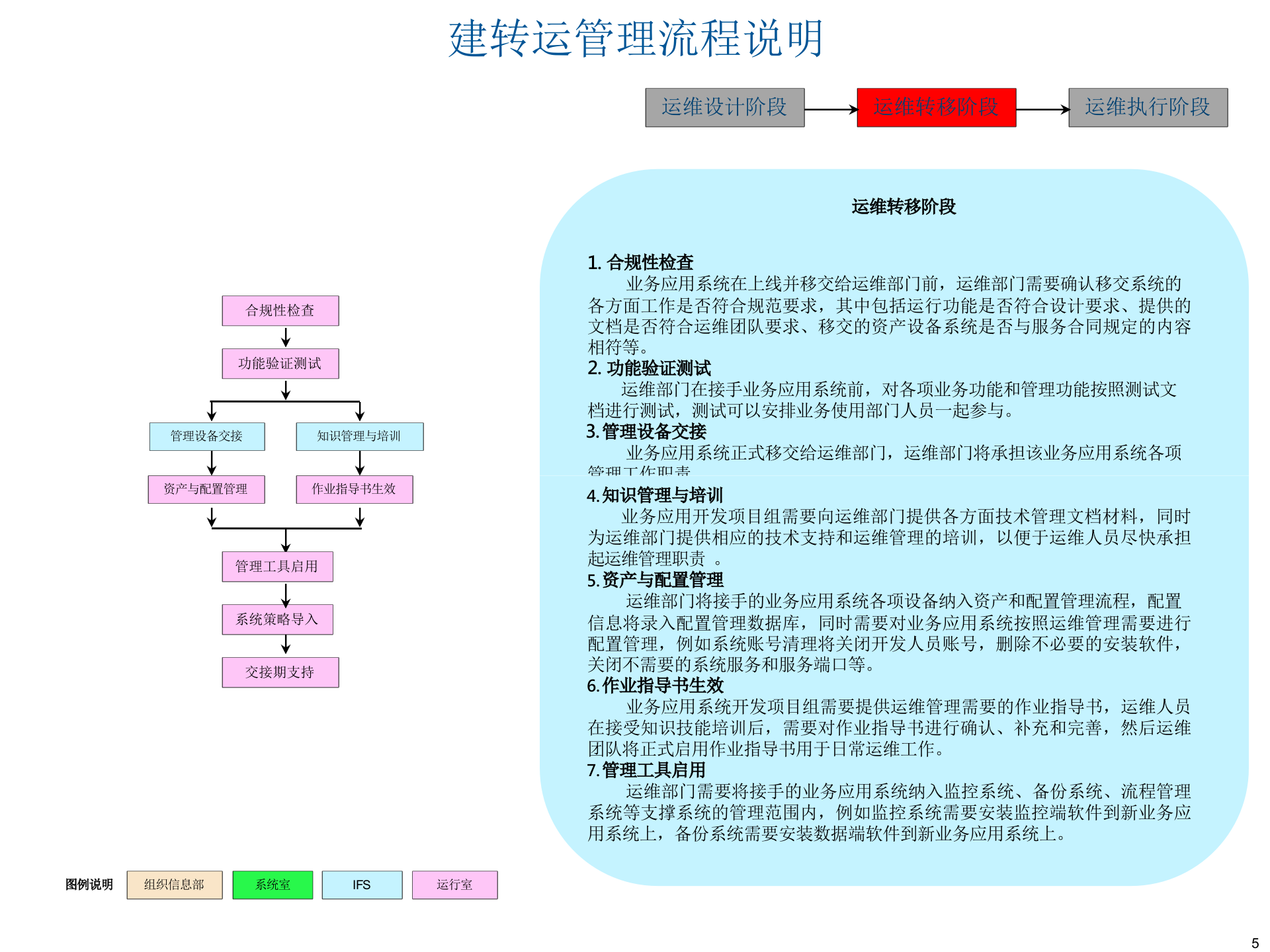 IT系统建设转运行管理流程及工作文档 第5页