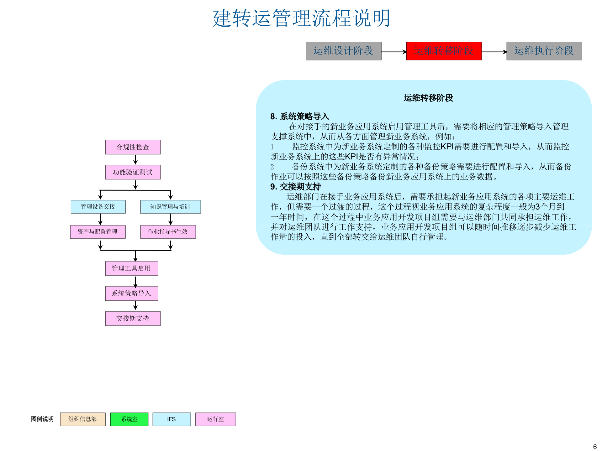 IT系统建设转运行管理流程及工作文档 第6页