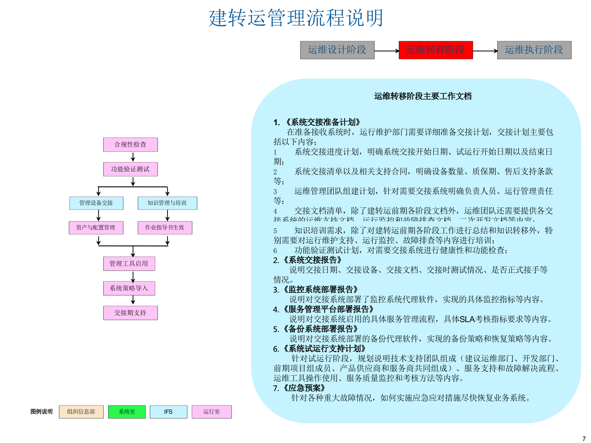 IT系统建设转运行管理流程及工作文档 第7页