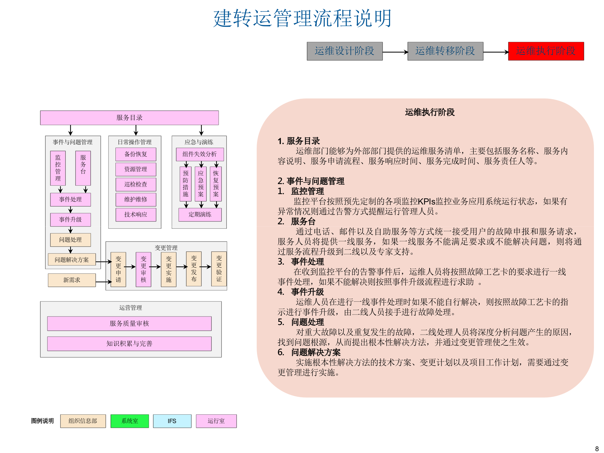 IT系统建设转运行管理流程及工作文档 第8页