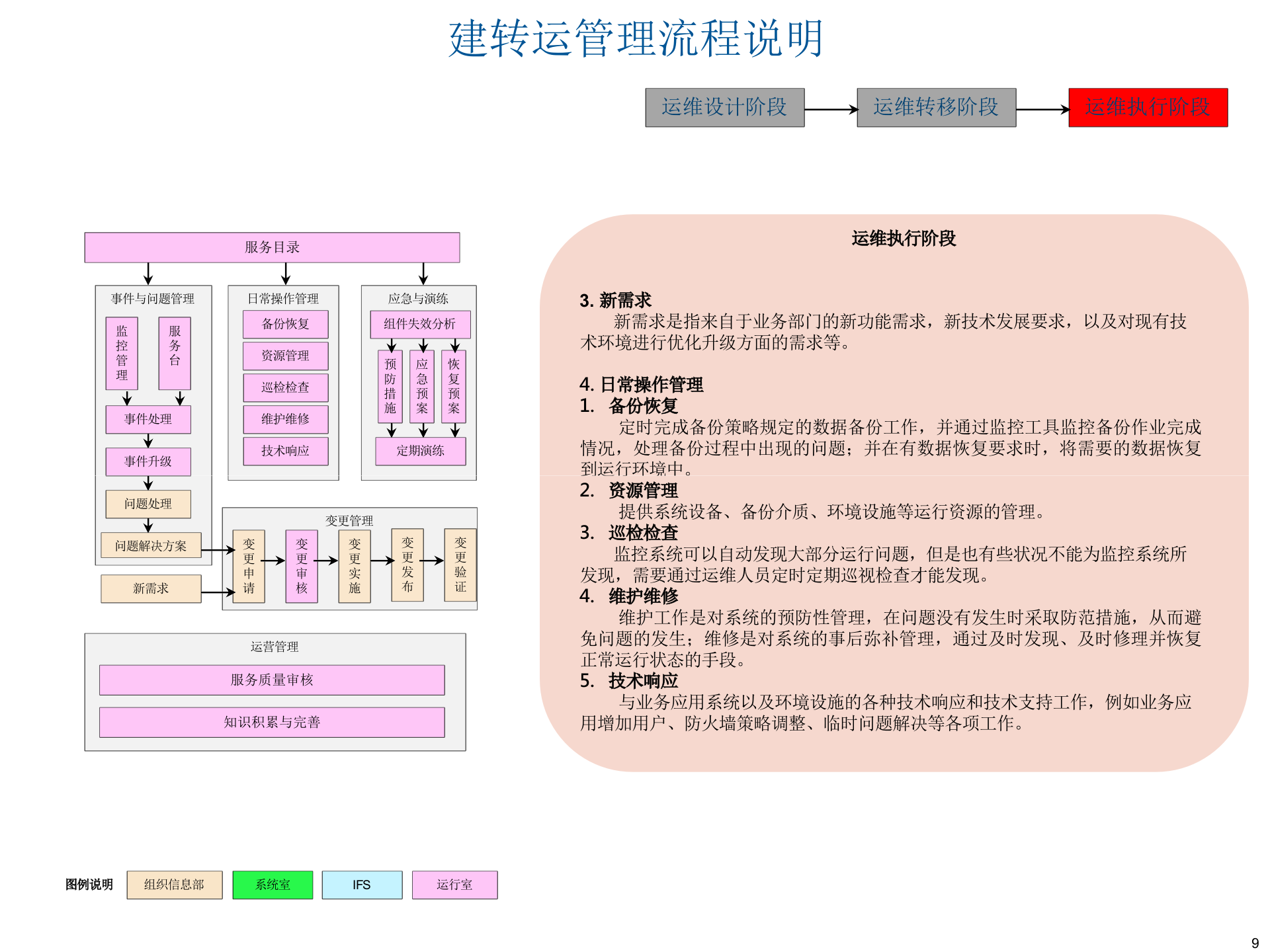 IT系统建设转运行管理流程及工作文档 第9页