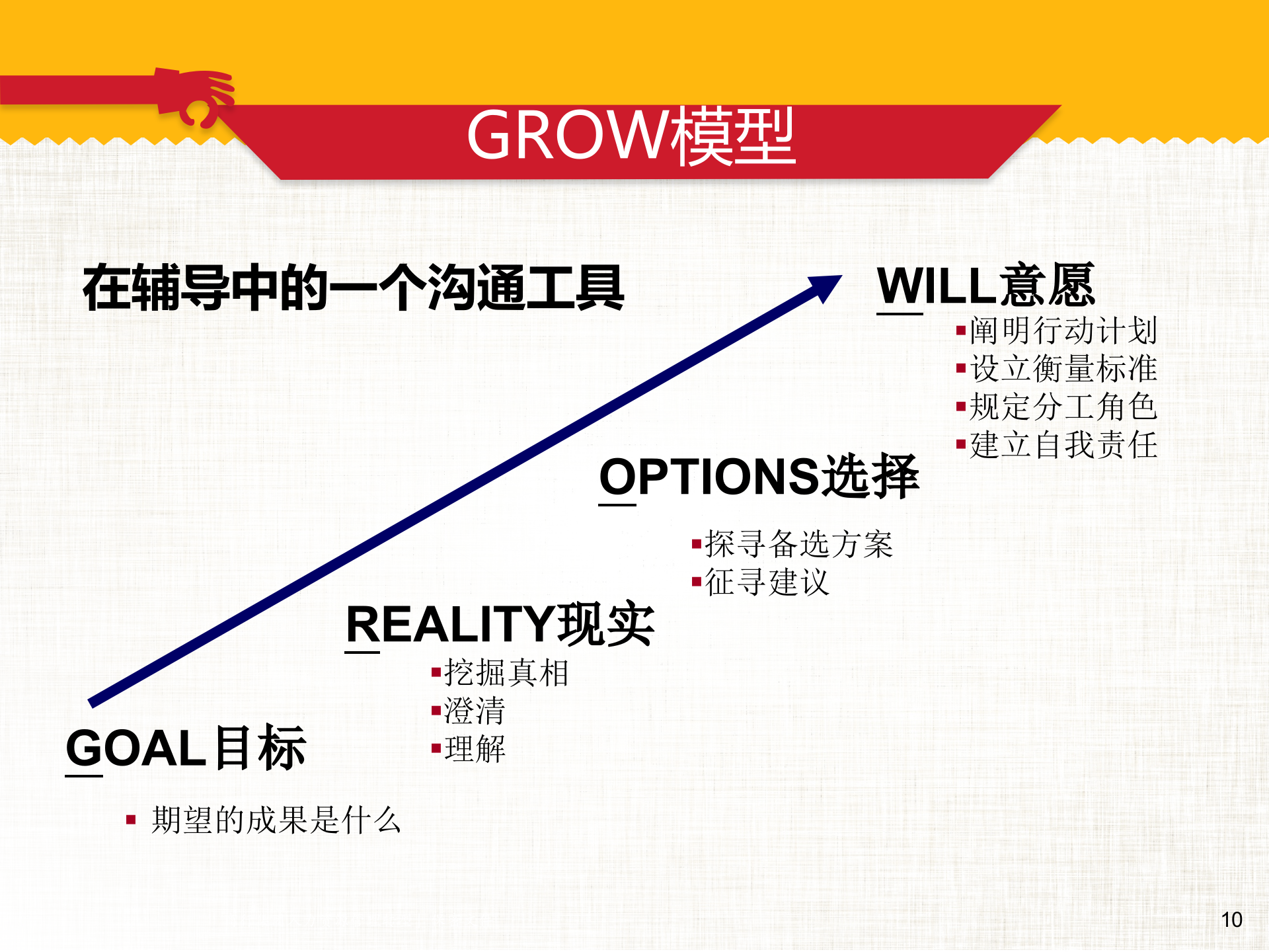《高绩效教练》GROW教练技术 第10页