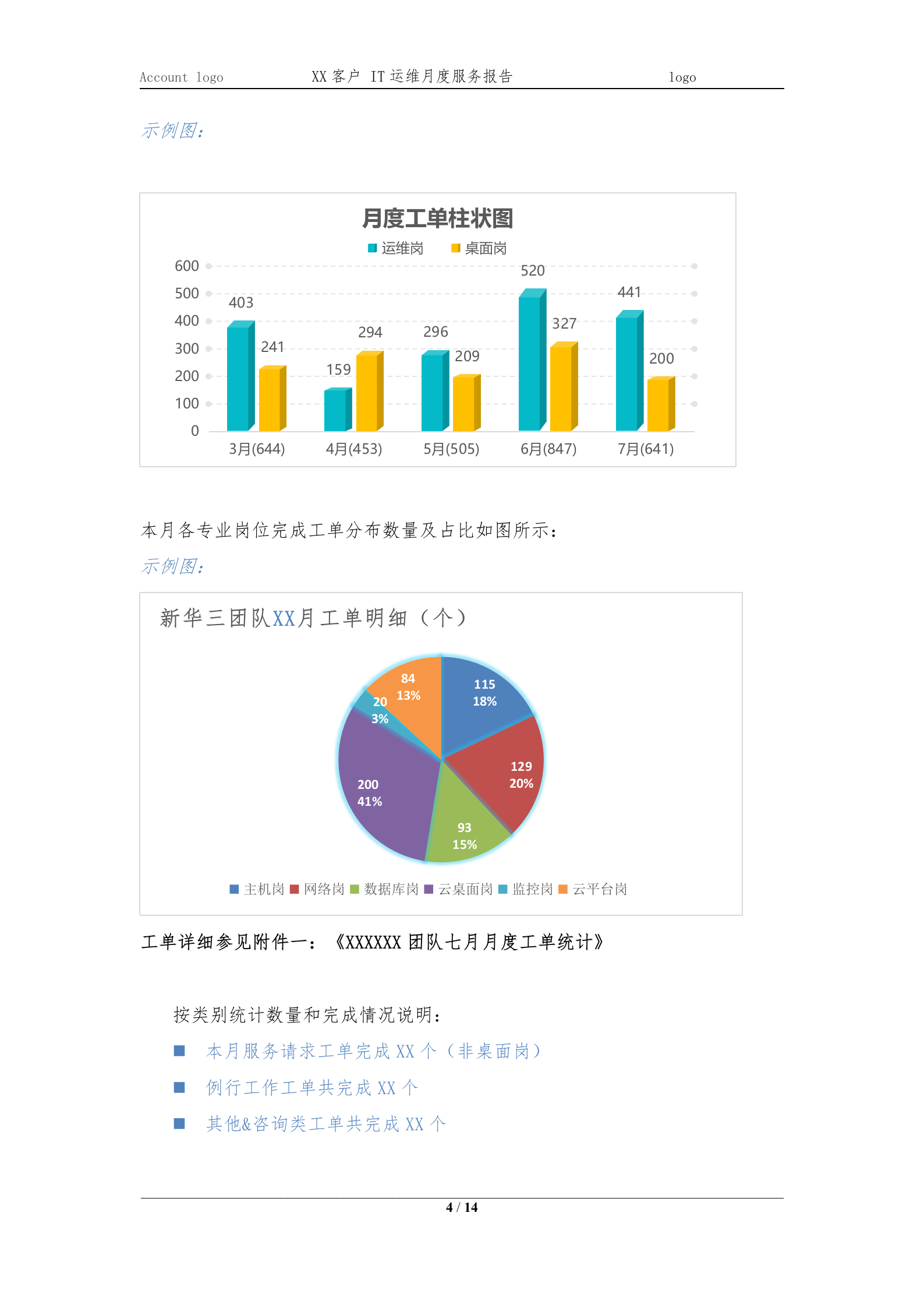 XXXX项目IT运维月度服务报告202X-XX月 第4页