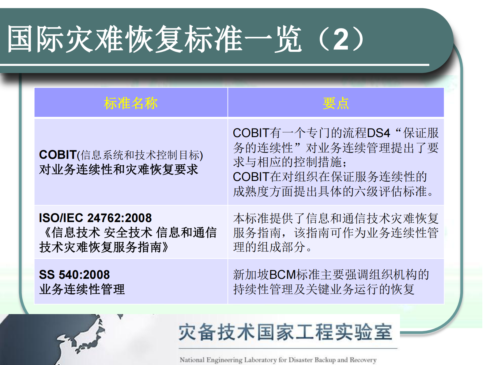 灾备标准与灾备新技术探讨 第8页
