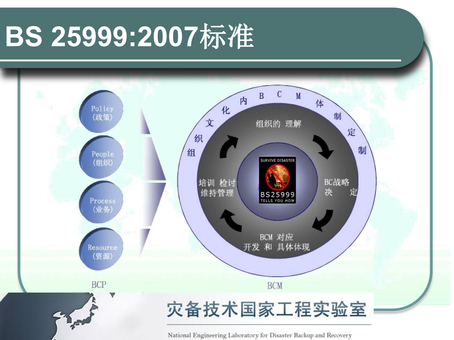 灾备标准与灾备新技术探讨 第10页