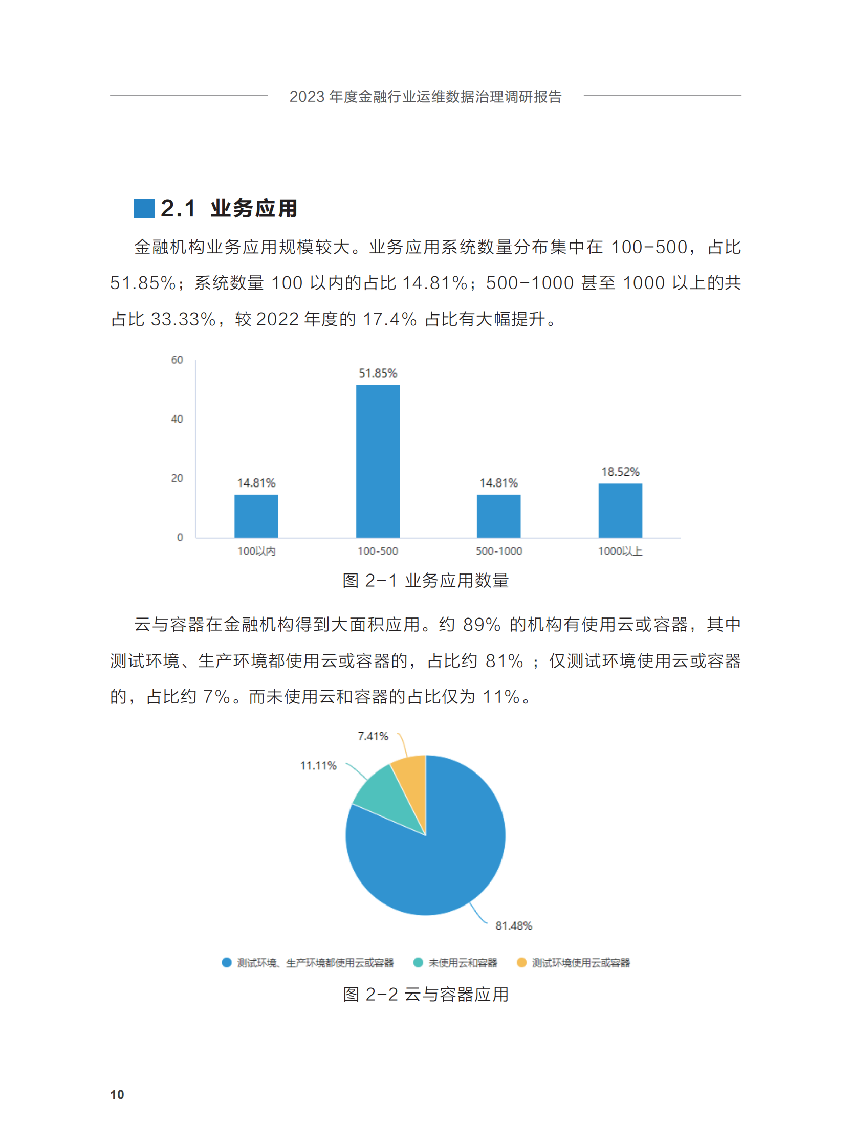 2023年度金融行业运维数据治理调研报告(1) 第10页