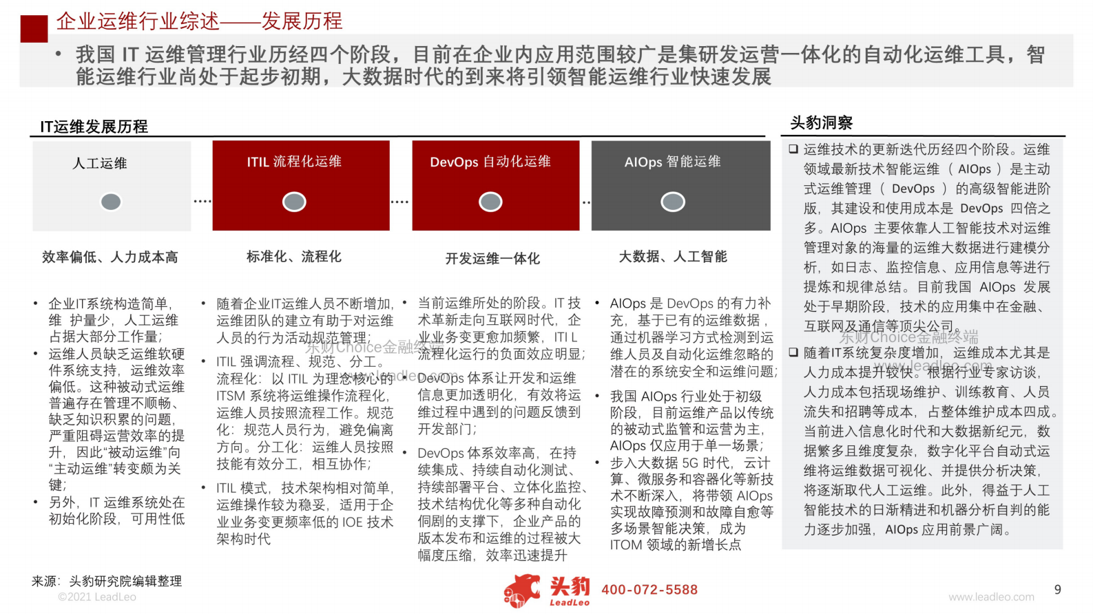 2021年中国IT智能运维行业市场分析概览 第9页