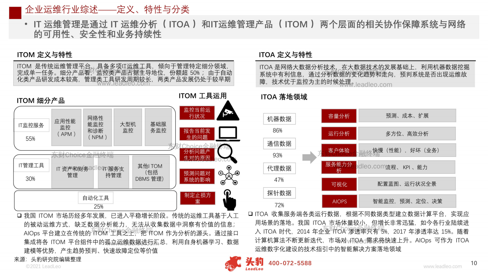 2021年中国IT智能运维行业市场分析概览 第10页
