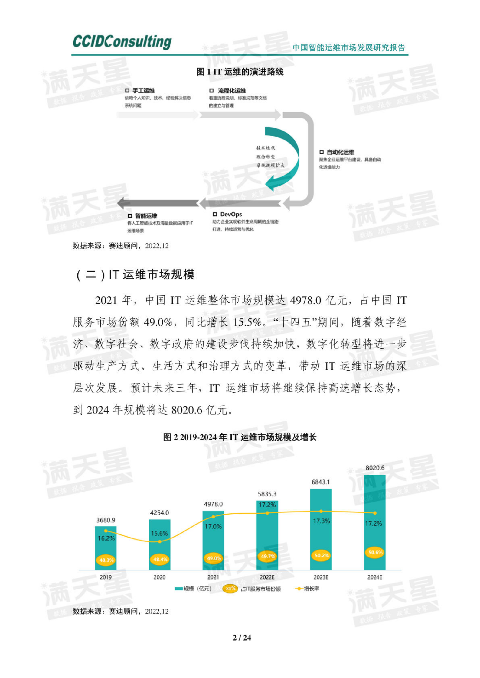 【赛迪】中国智能运维市场发展研究报告（2022） 第5页