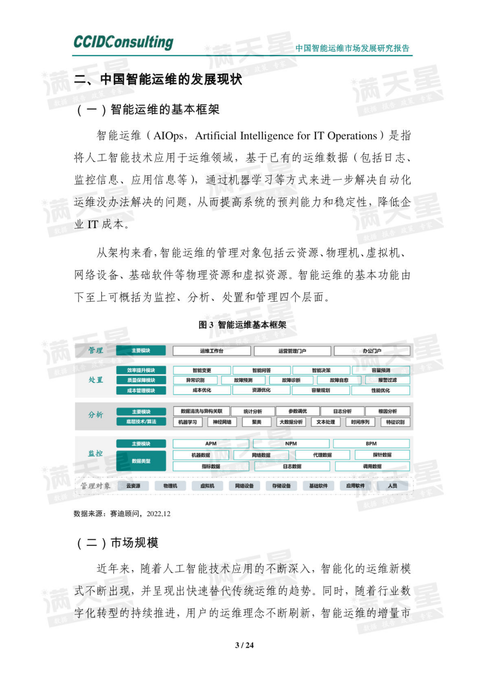 【赛迪】中国智能运维市场发展研究报告（2022） 第6页