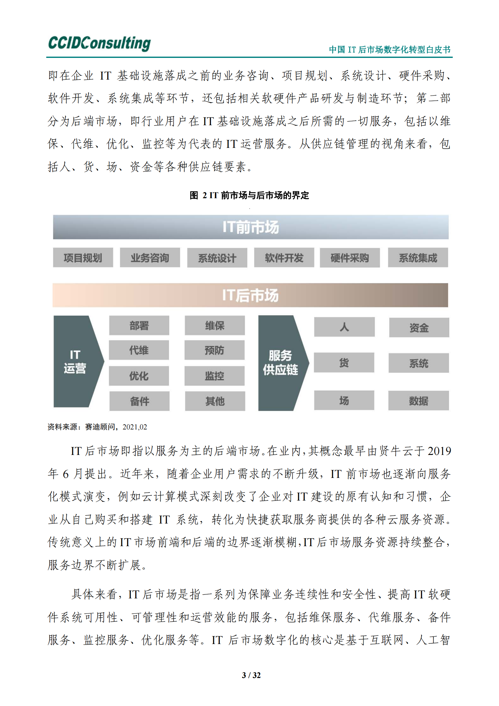 中国it后市场数字化转型白皮书 第7页