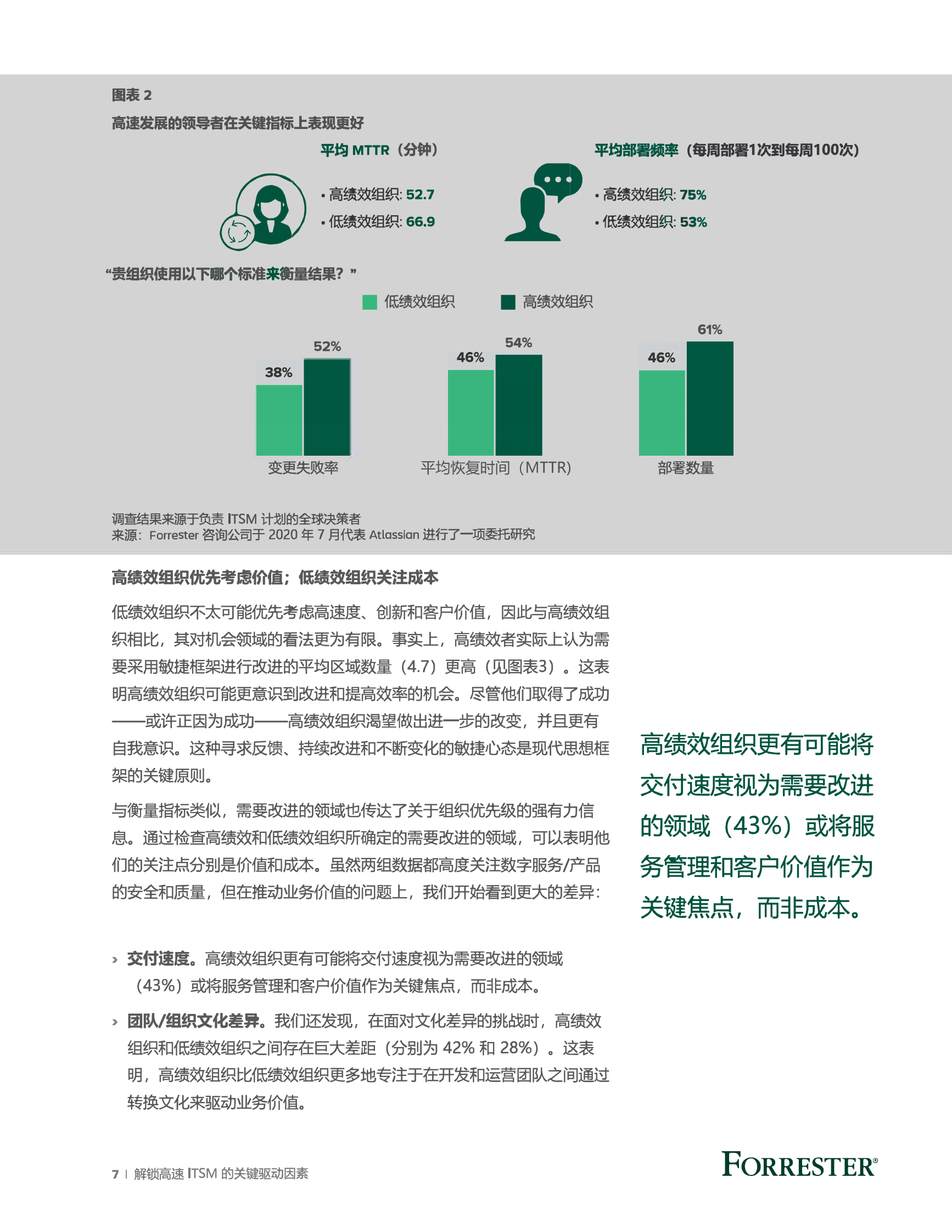 解锁高速+ITSM+的关键驱动因素白皮书 第7页