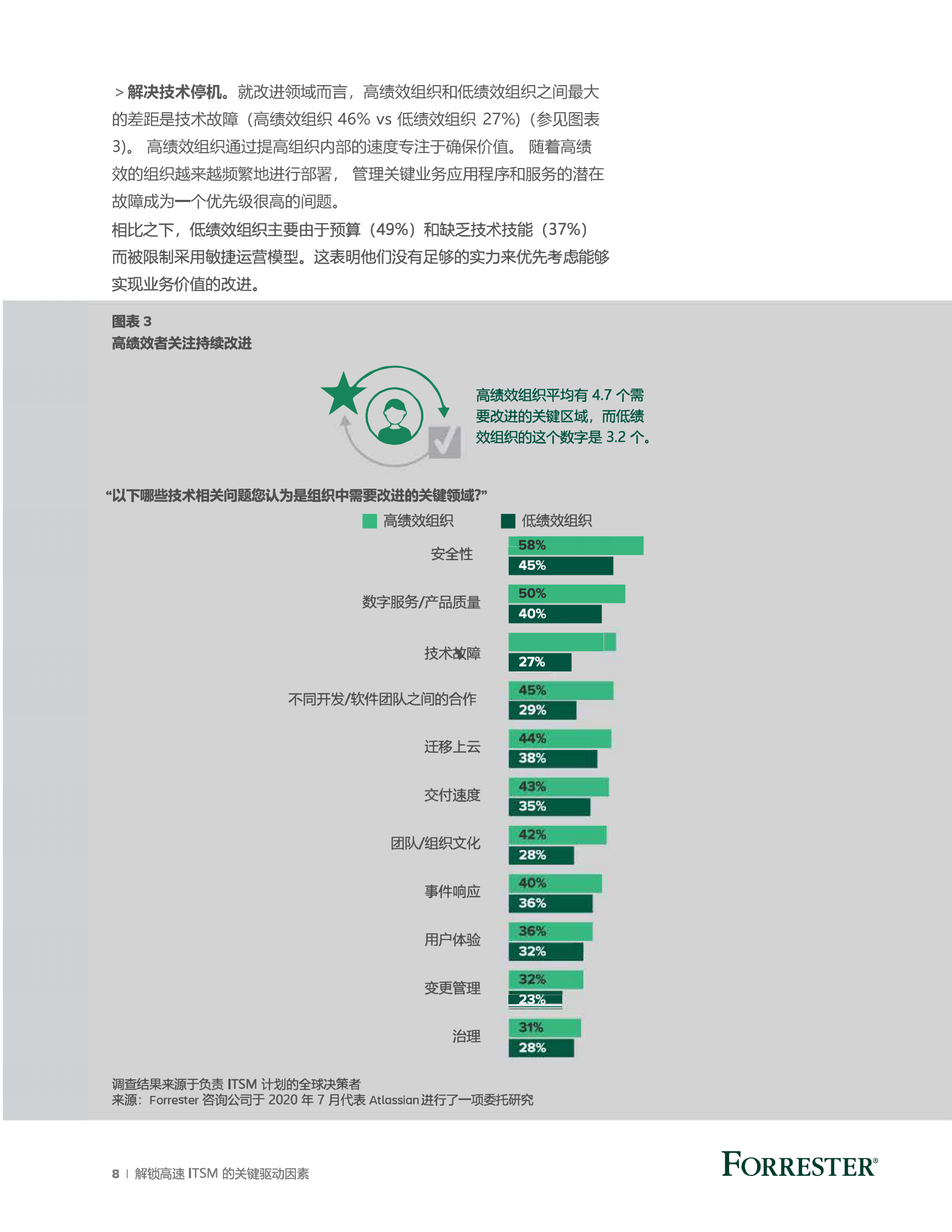 解锁高速+ITSM+的关键驱动因素白皮书 第8页