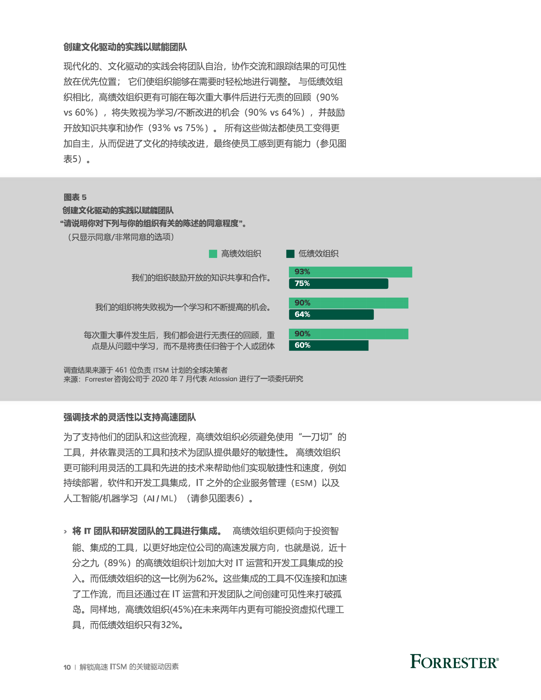 解锁高速+ITSM+的关键驱动因素白皮书 第10页